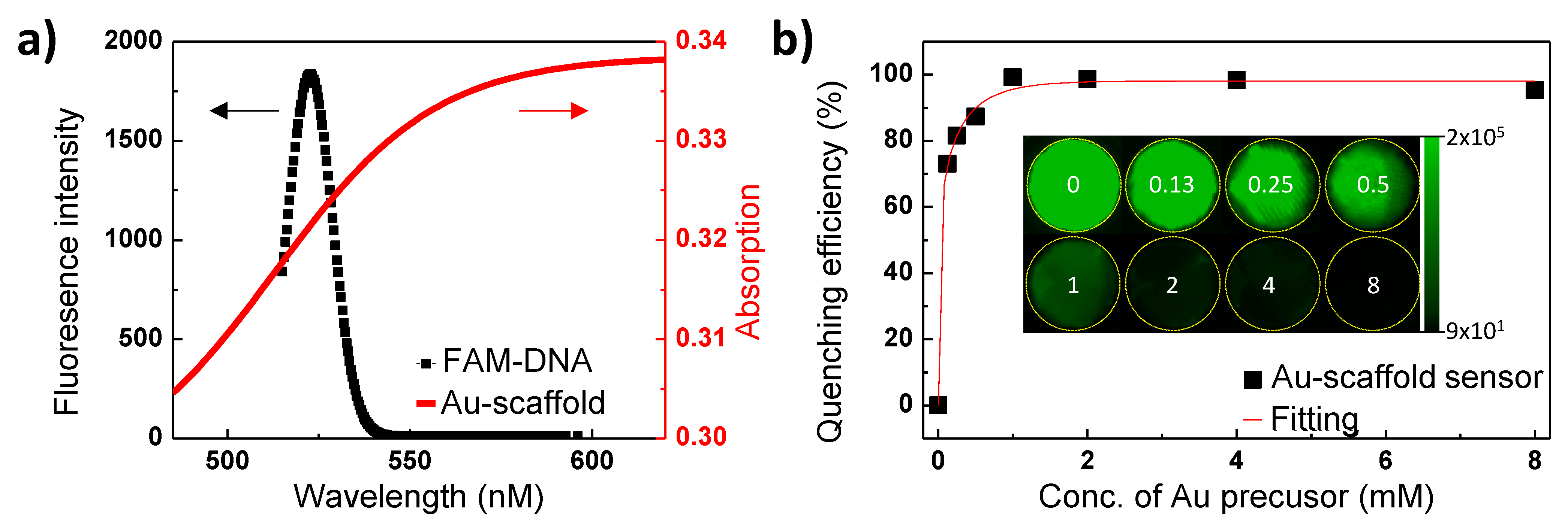 Biosensors 11 00473 g002