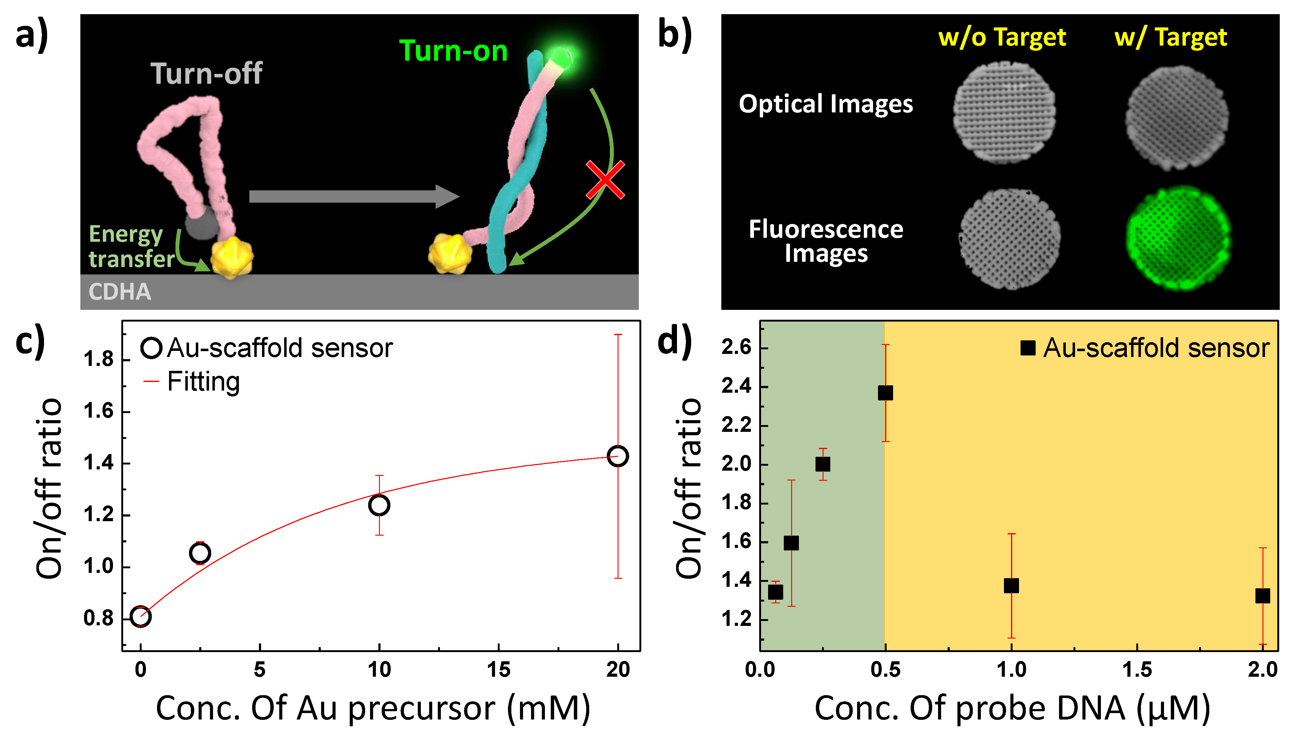 Biosensors 11 00473 g003