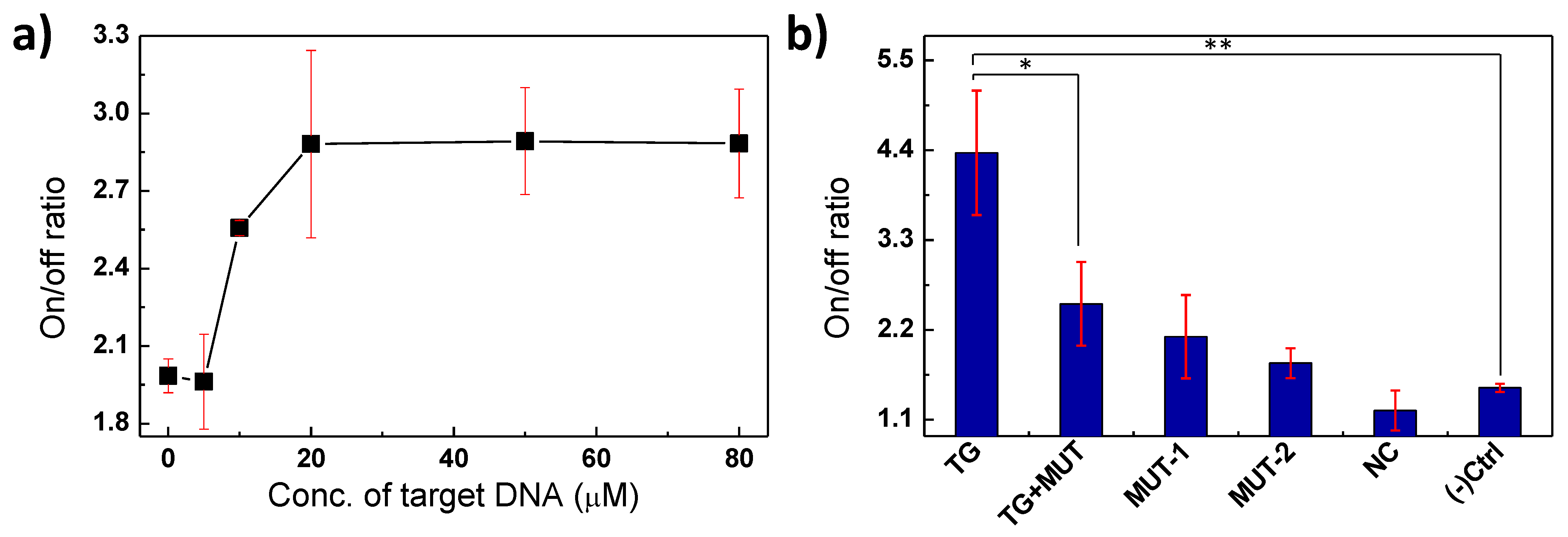 Biosensors 11 00473 g004