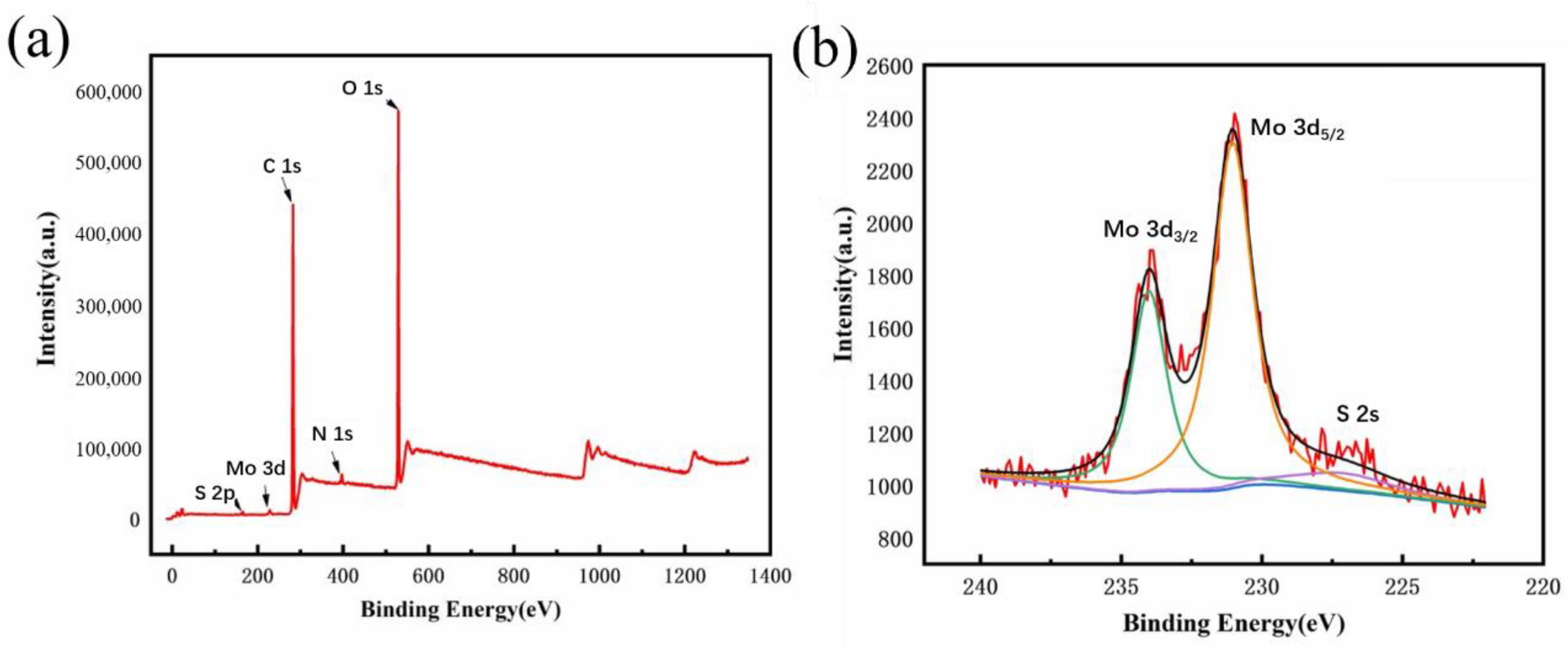 Biosensors 11 00475 g002 550