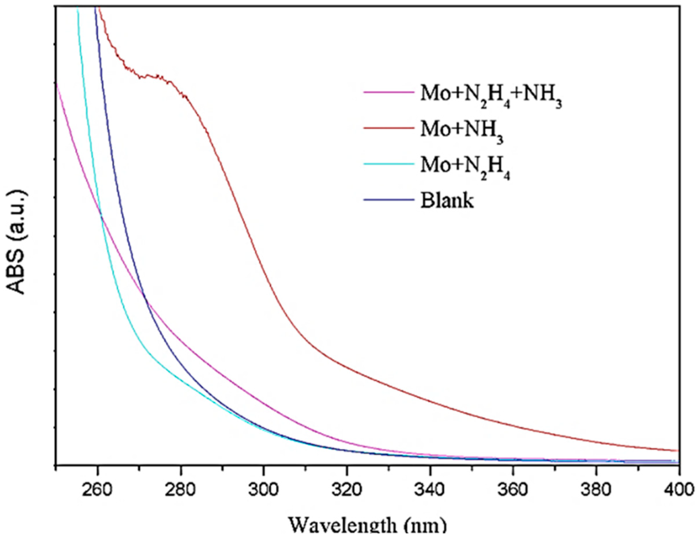 Biosensors 11 00475 g003 550