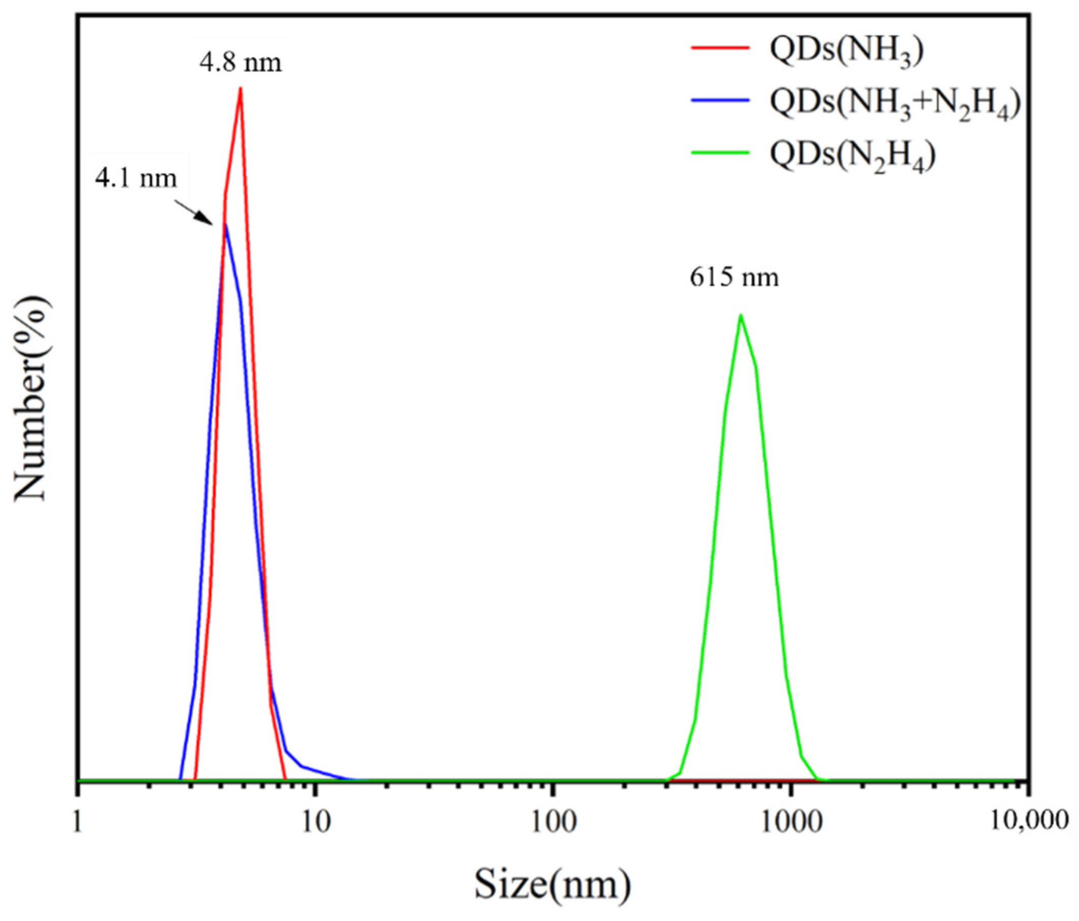 Biosensors 11 00475 g004 550