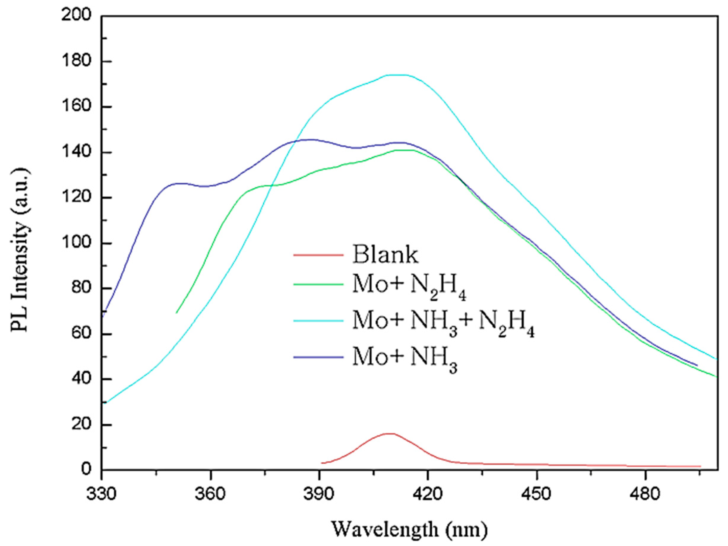 Biosensors 11 00475 g006 550