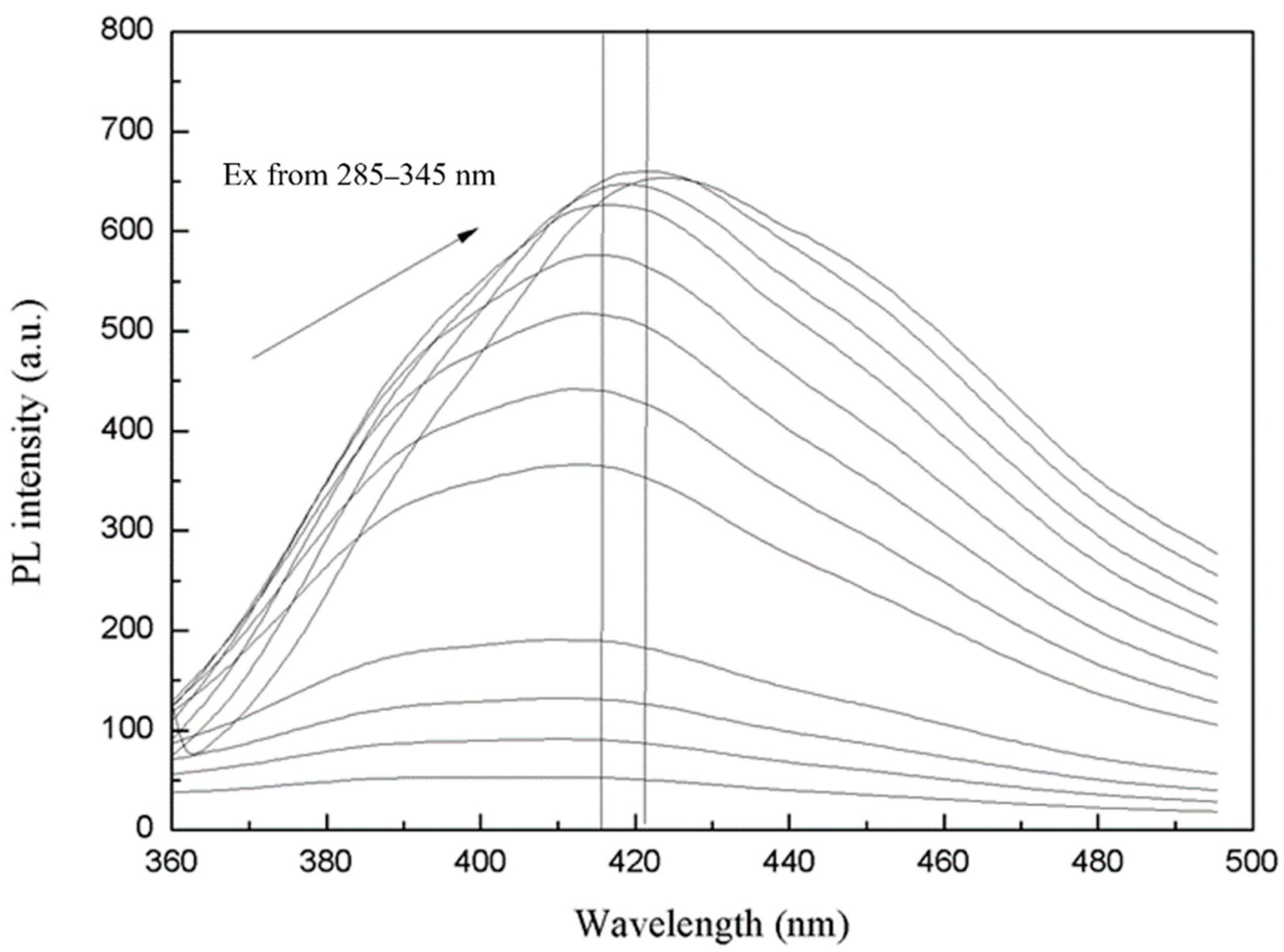 Biosensors 11 00475 g007 550
