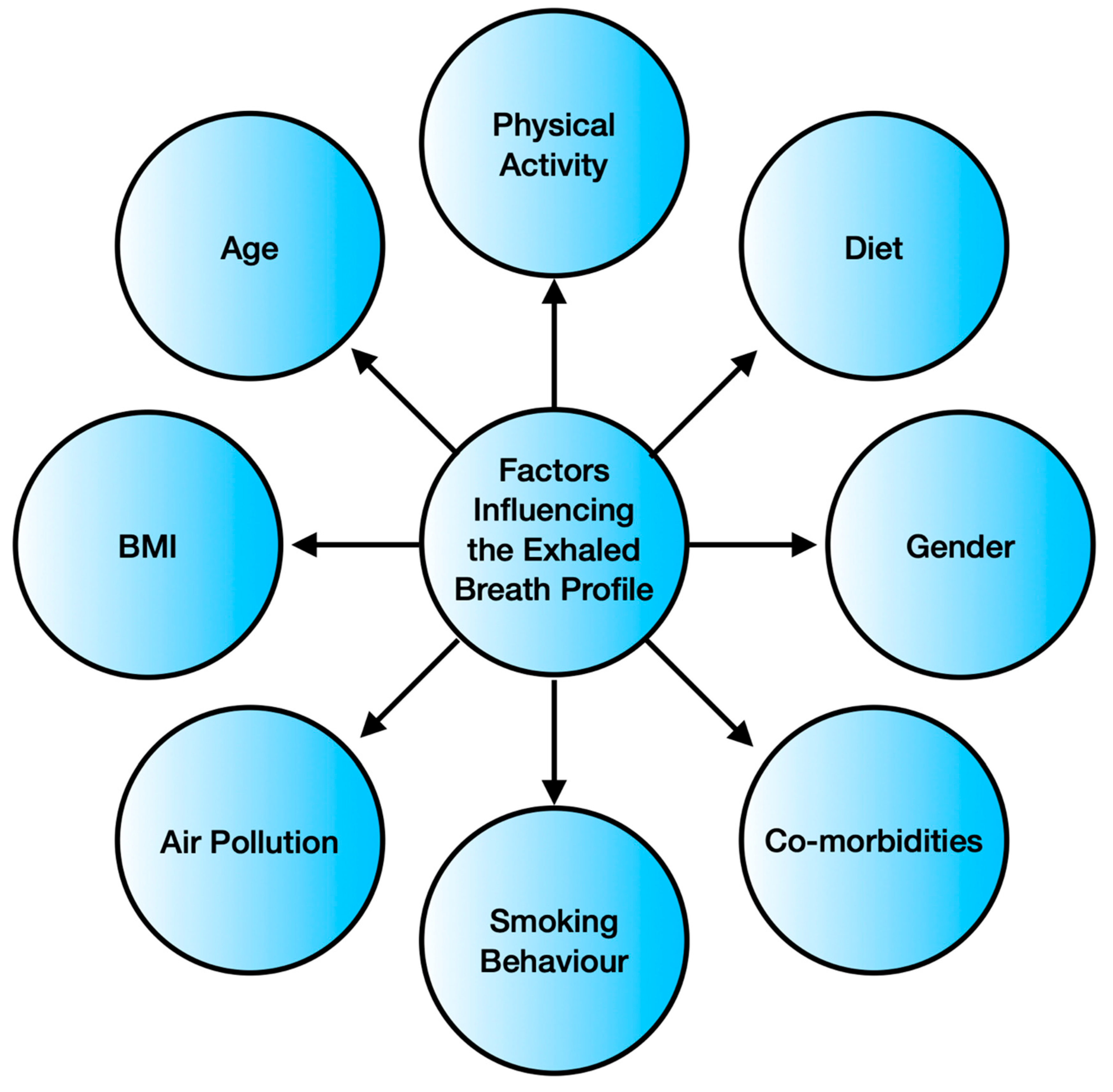 Biosensors 11 00476 g002 550