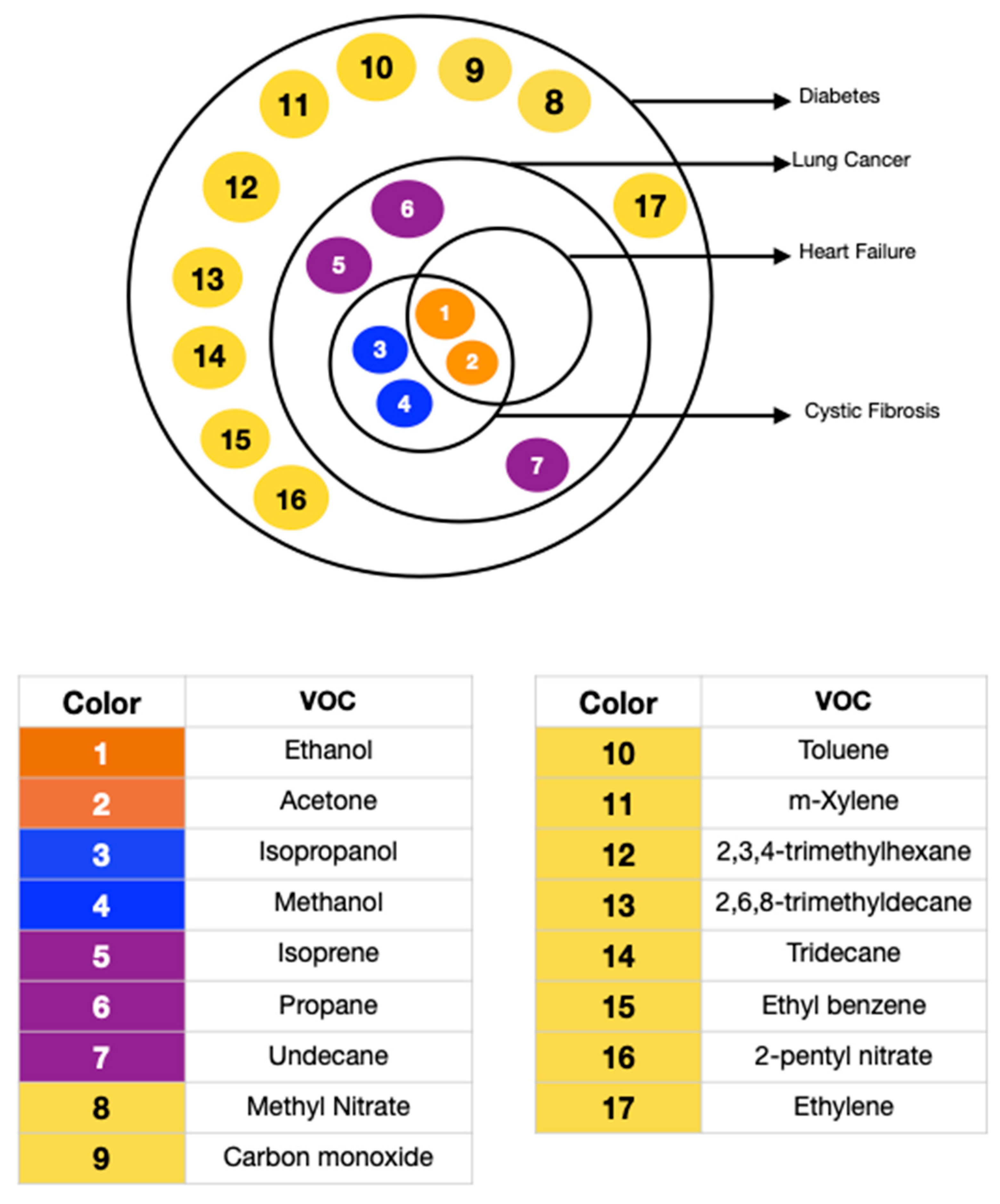 Biosensors 11 00476 g003 550