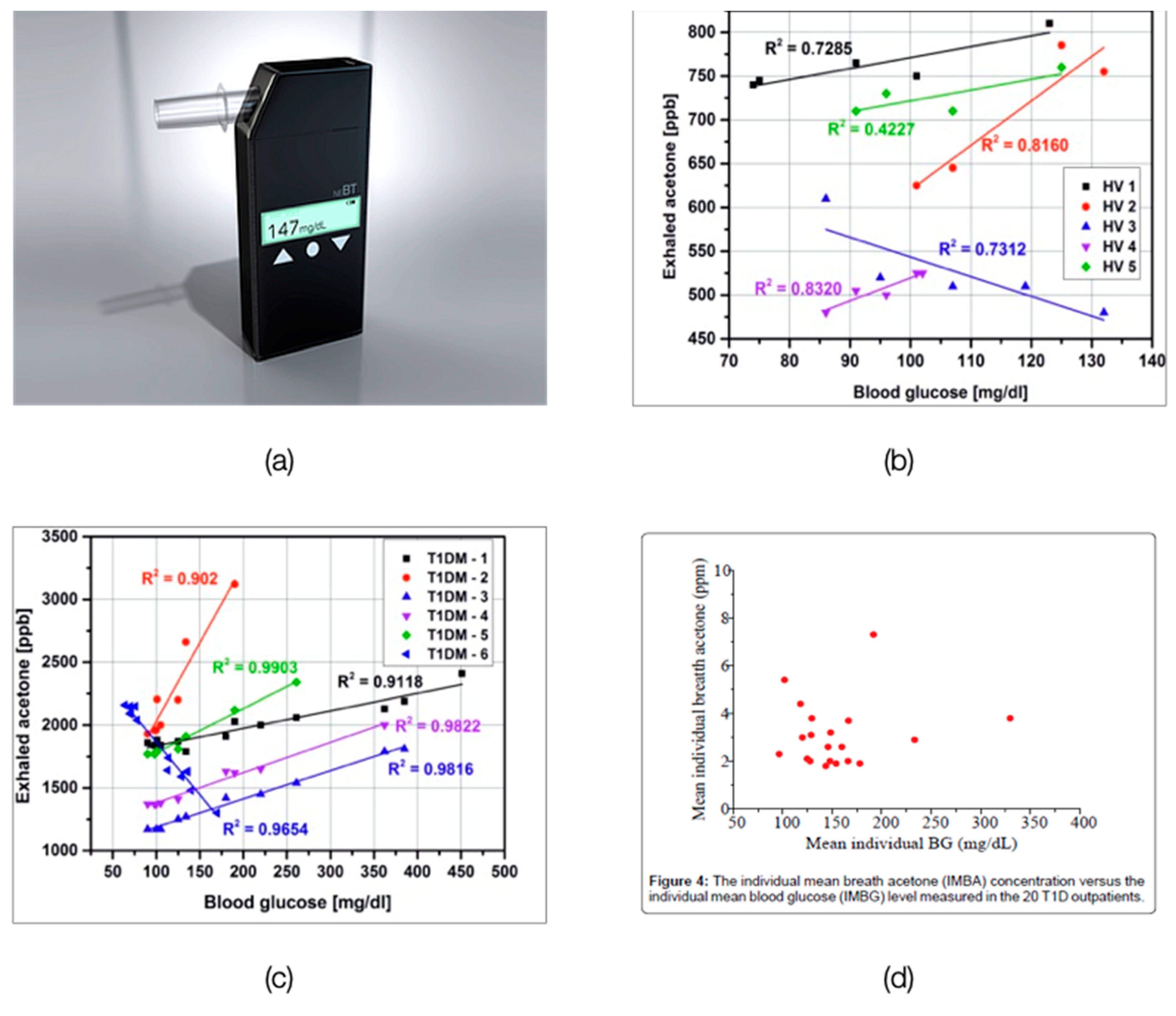 Biosensors 11 00476 g004 550
