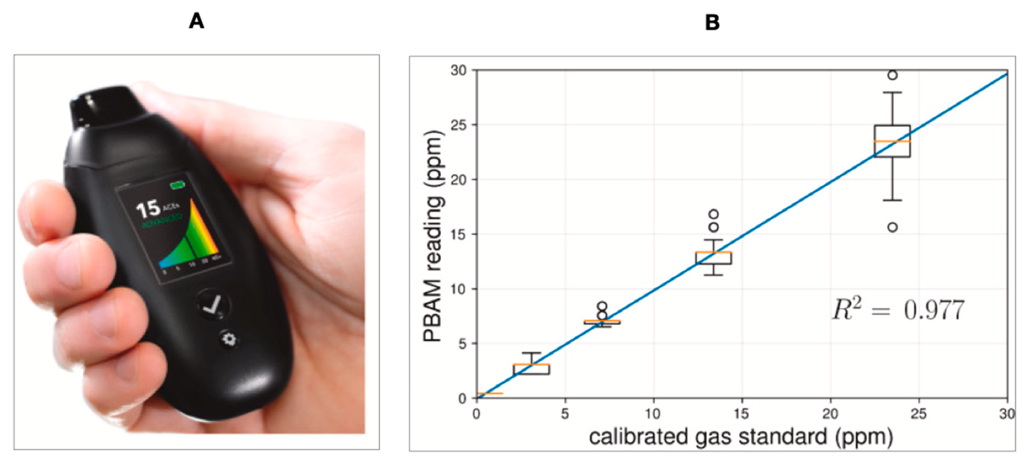 Biosensors 11 00476 g005 550