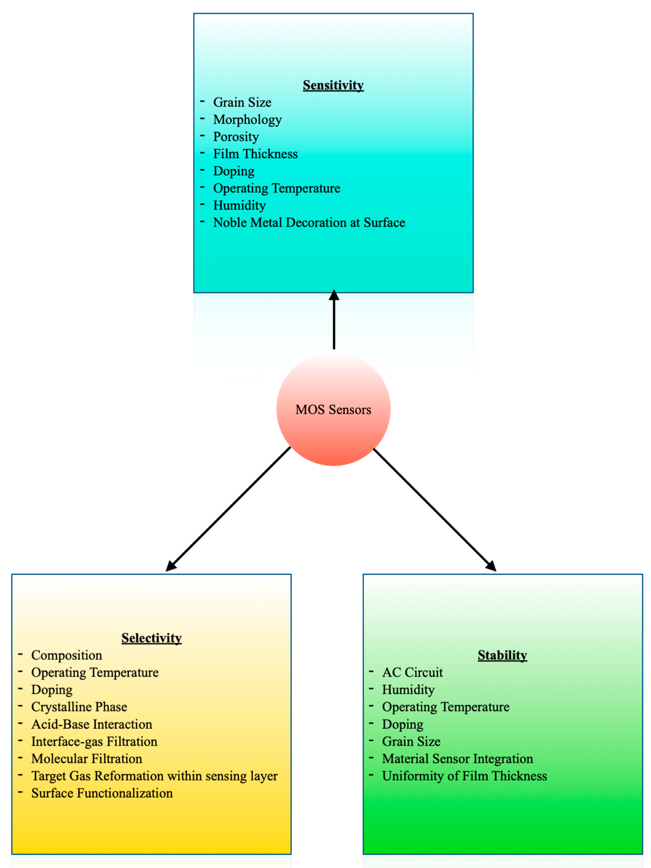 Biosensors 11 00476 g006 550