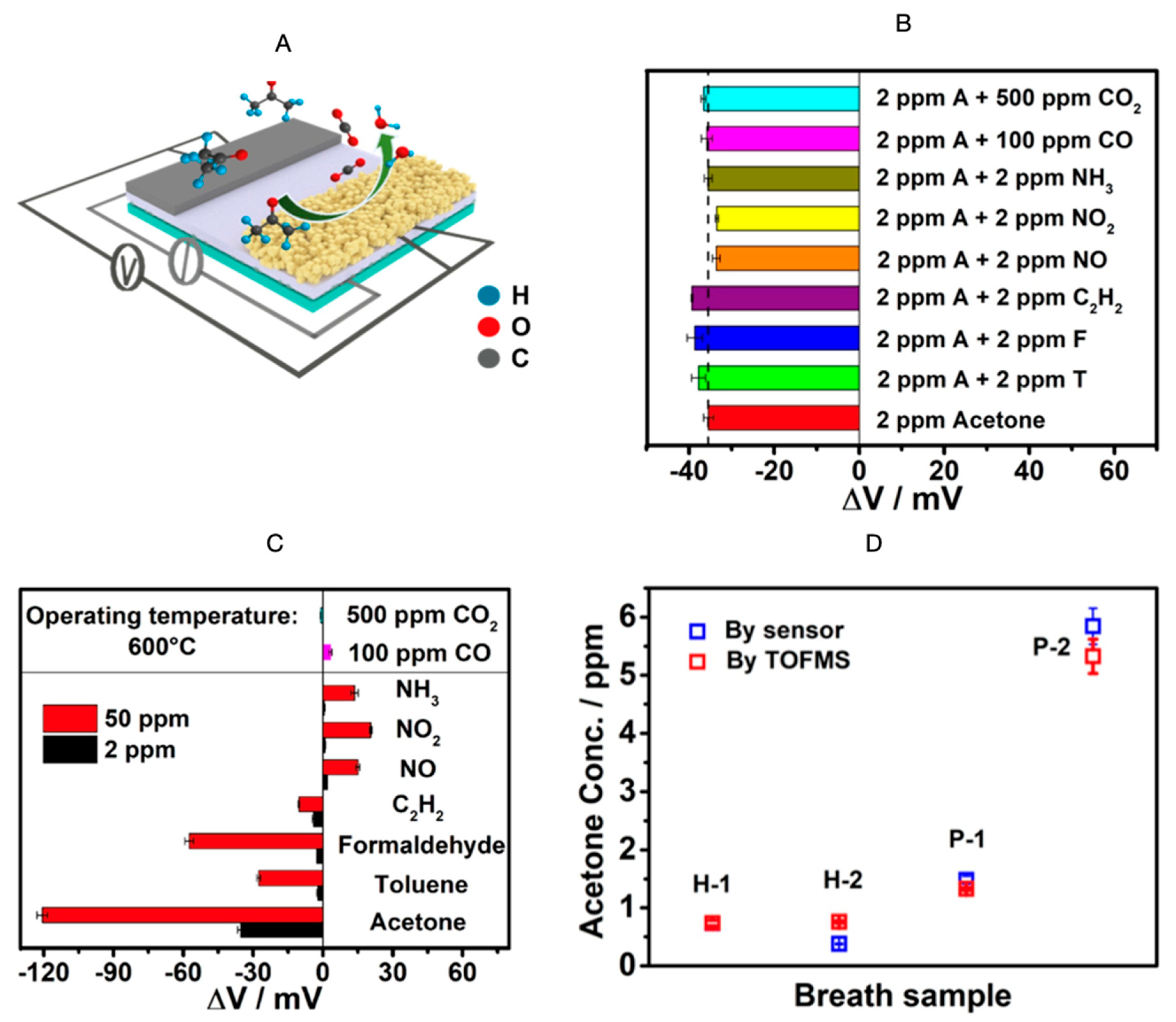 Biosensors 11 00476 g007 550