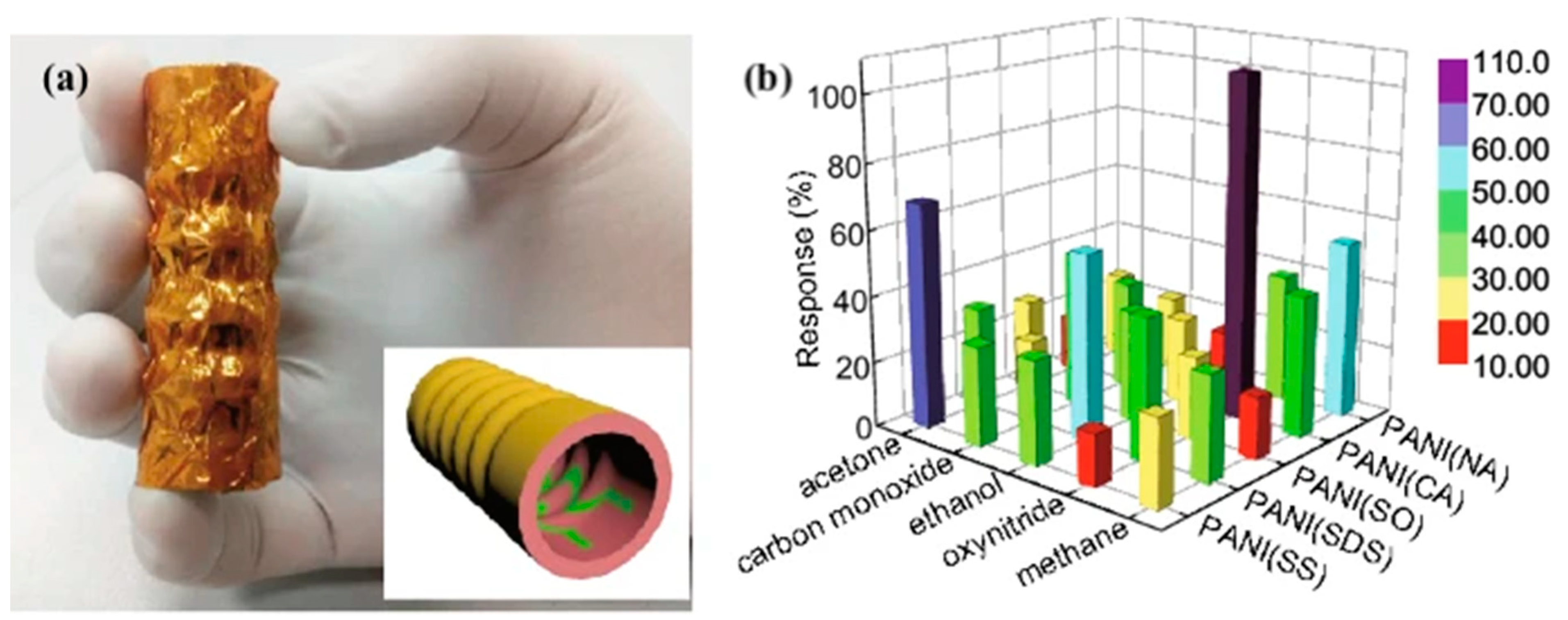 Biosensors 11 00476 g008 550