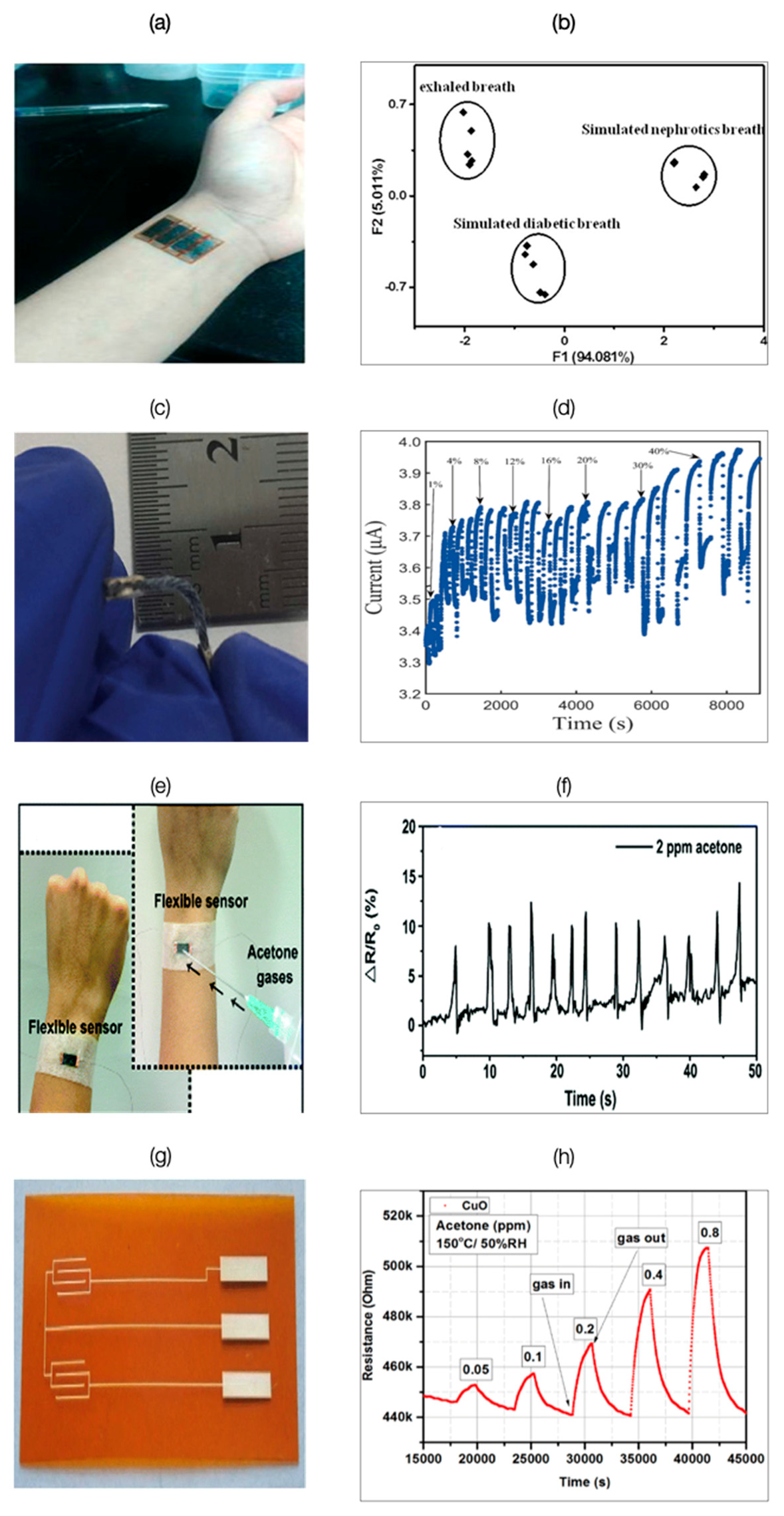 Biosensors 11 00476 g011 550
