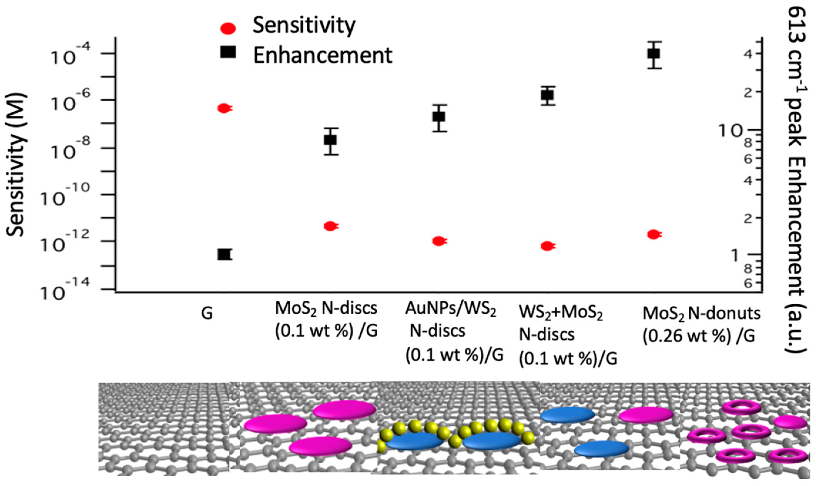 Biosensors 11 00477 g006