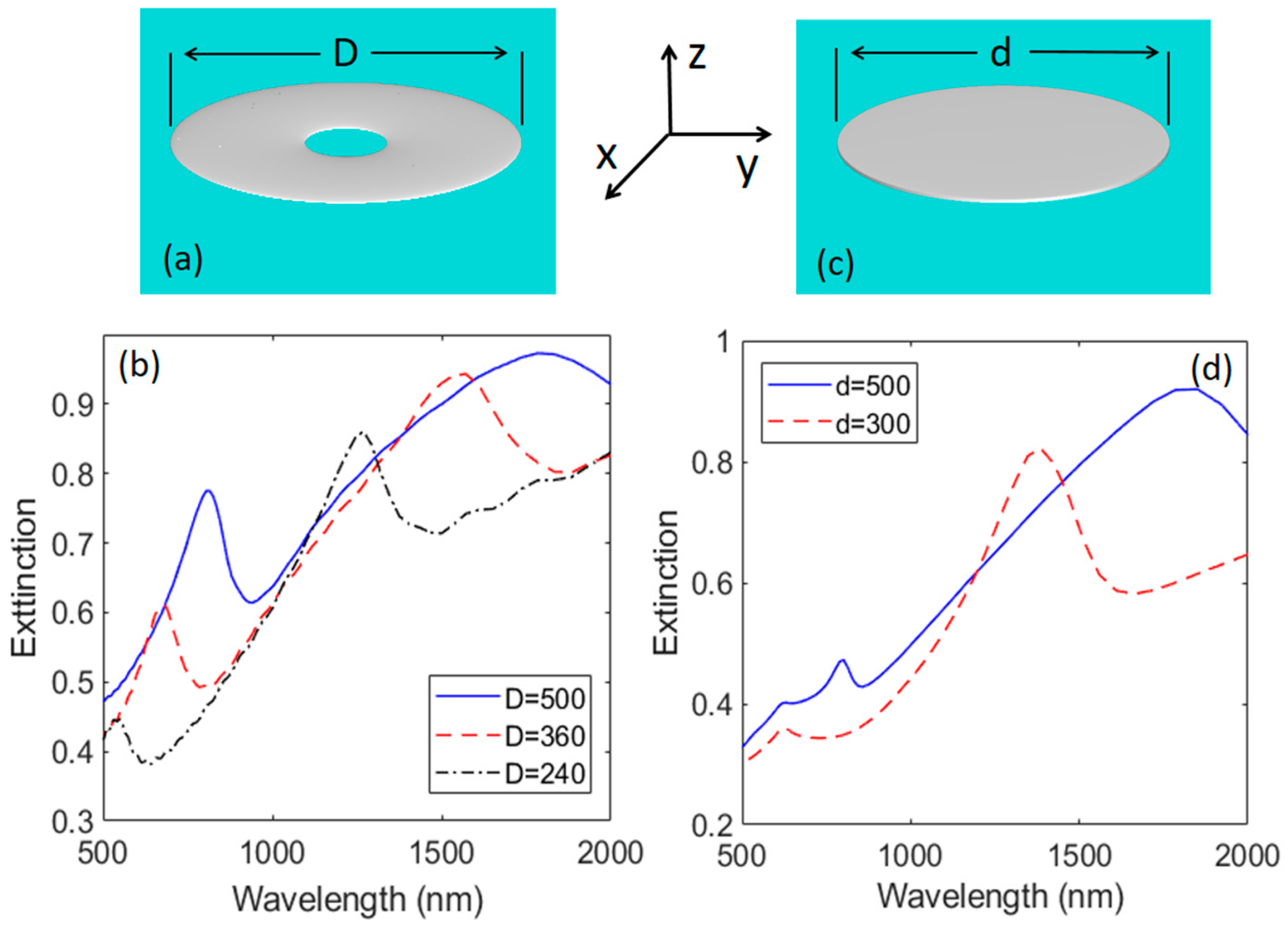 Biosensors 11 00477 g007