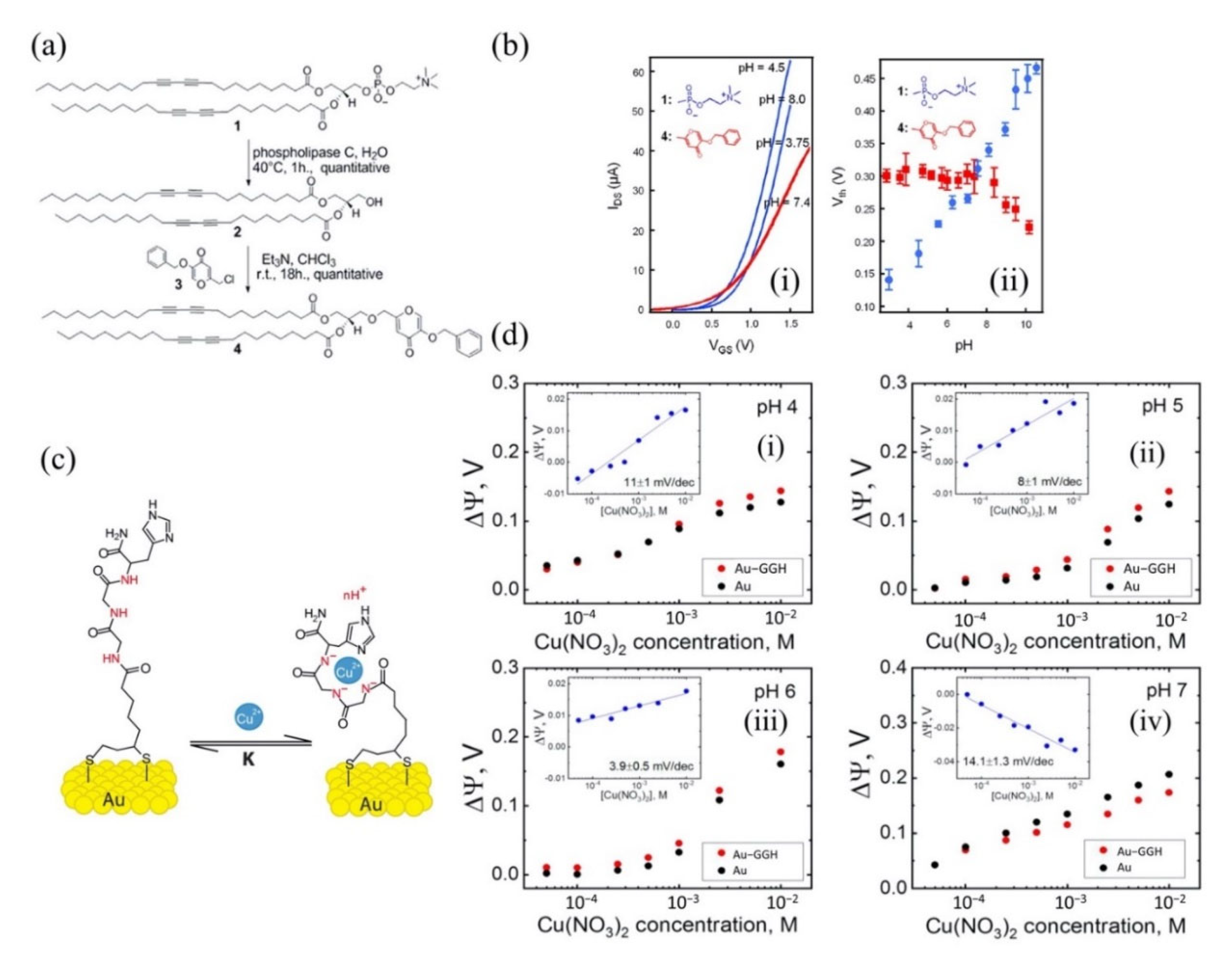 Biosensors 11 00478 g004