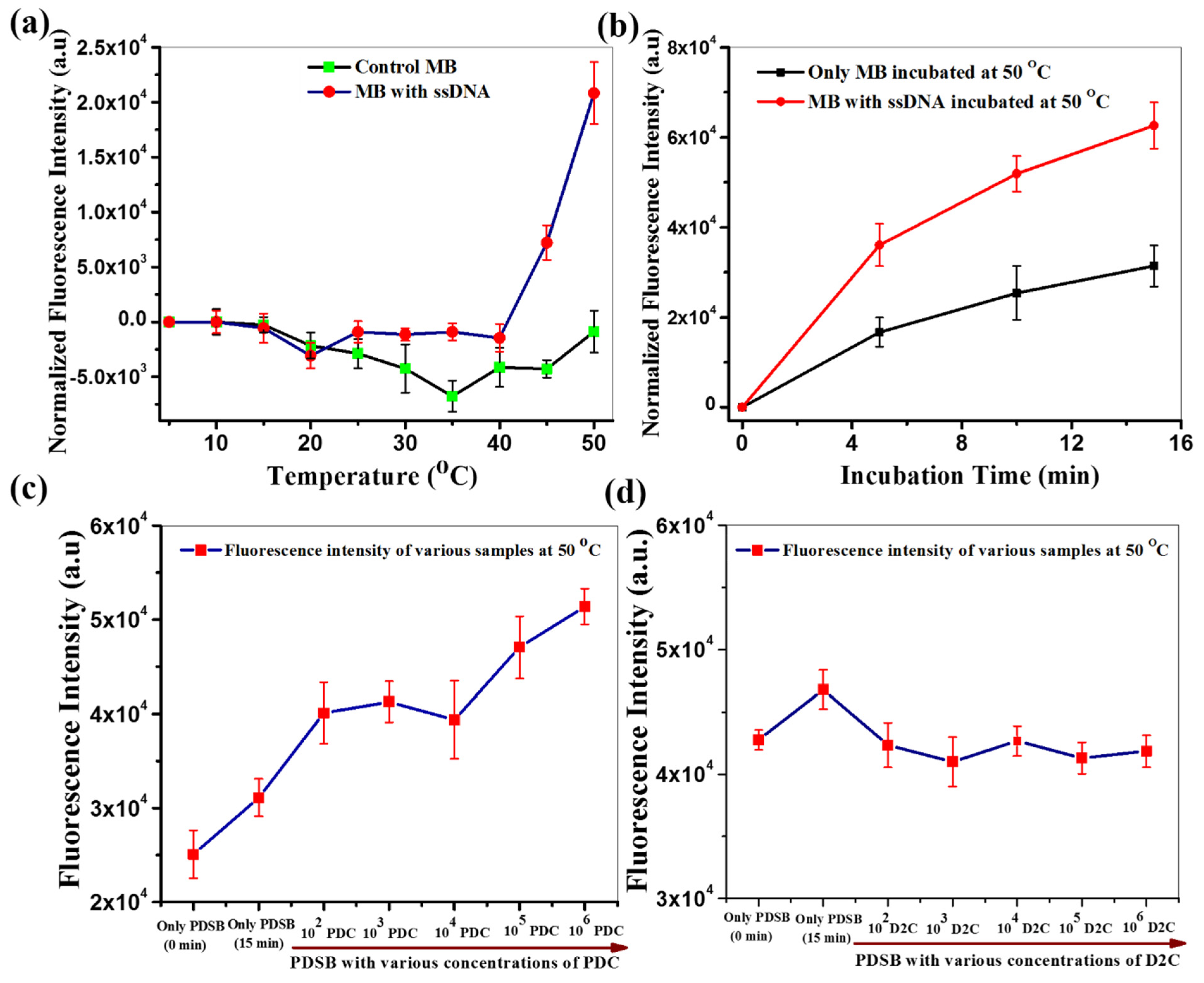 Biosensors 11 00479 g001 550