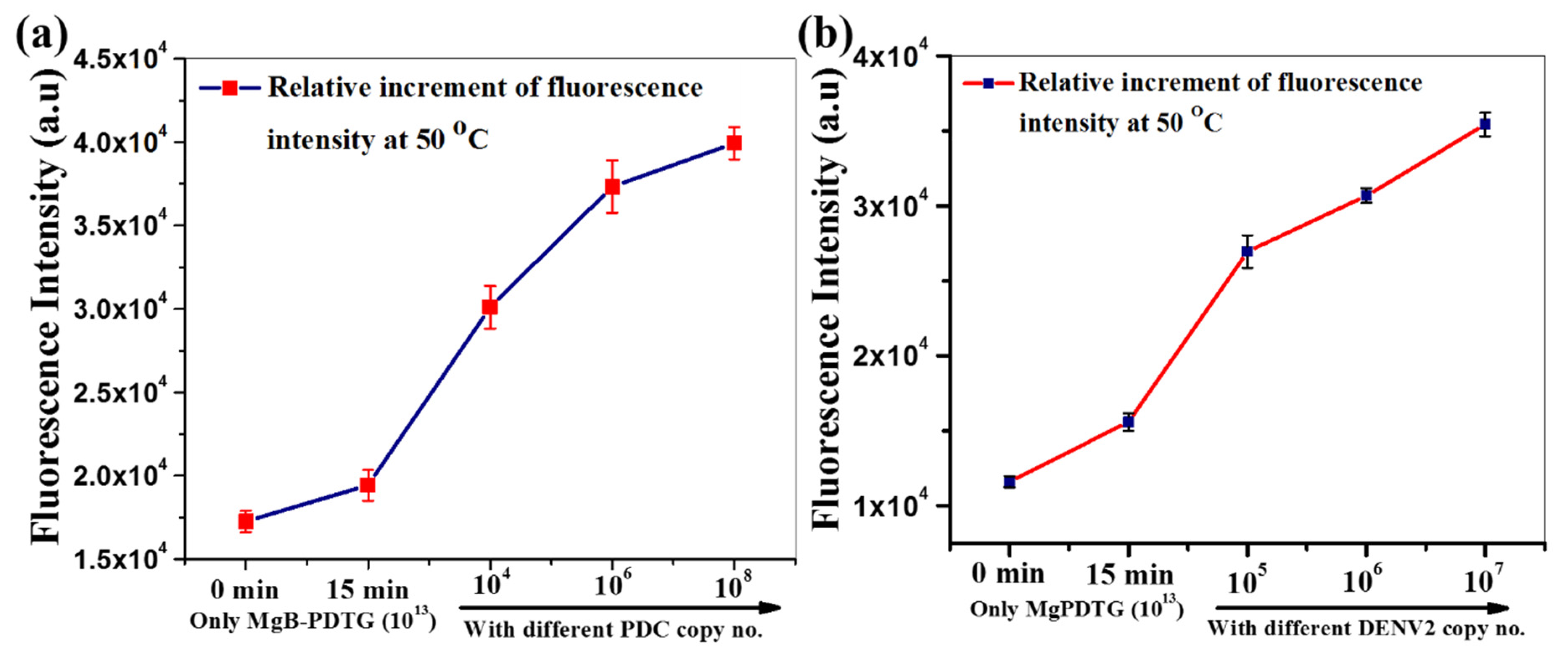 Biosensors 11 00479 g002 550
