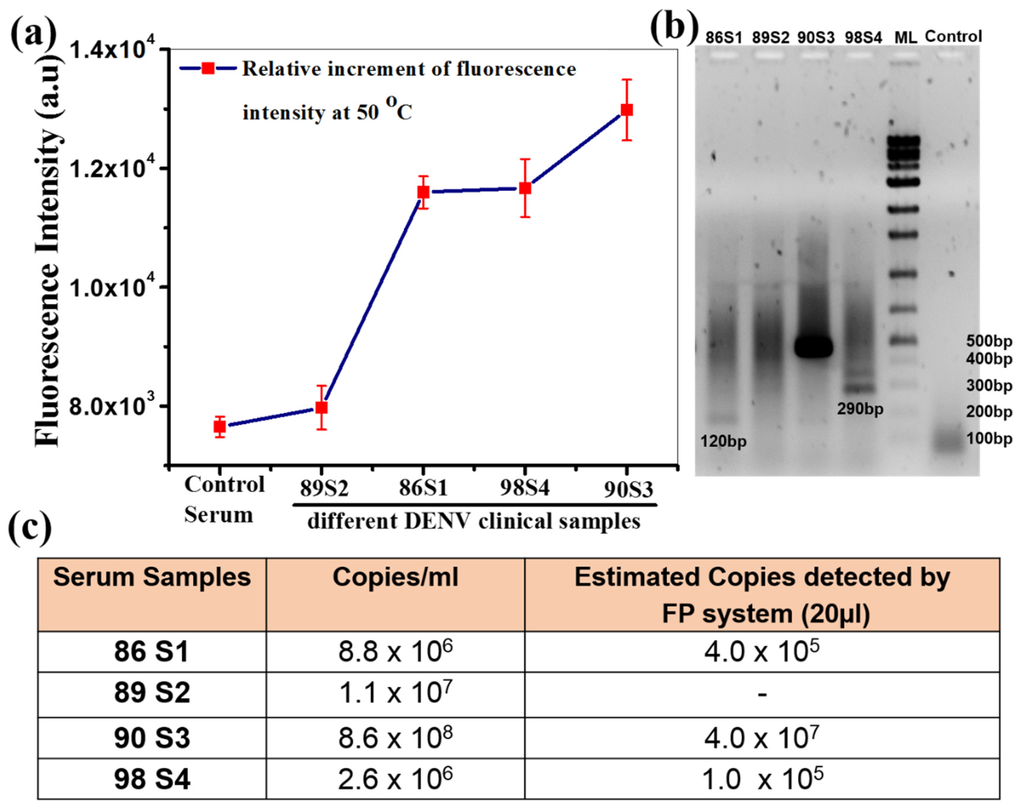 Biosensors 11 00479 g003 550