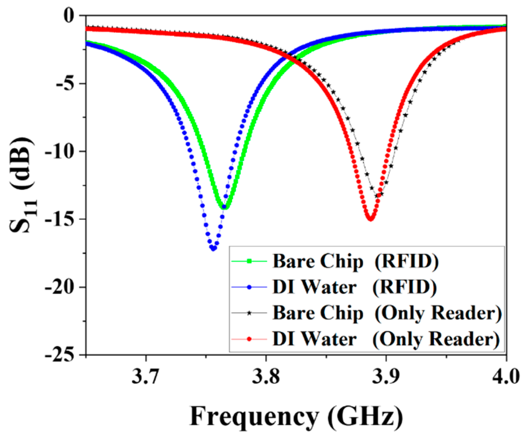 Biosensors 11 00480 g005 550