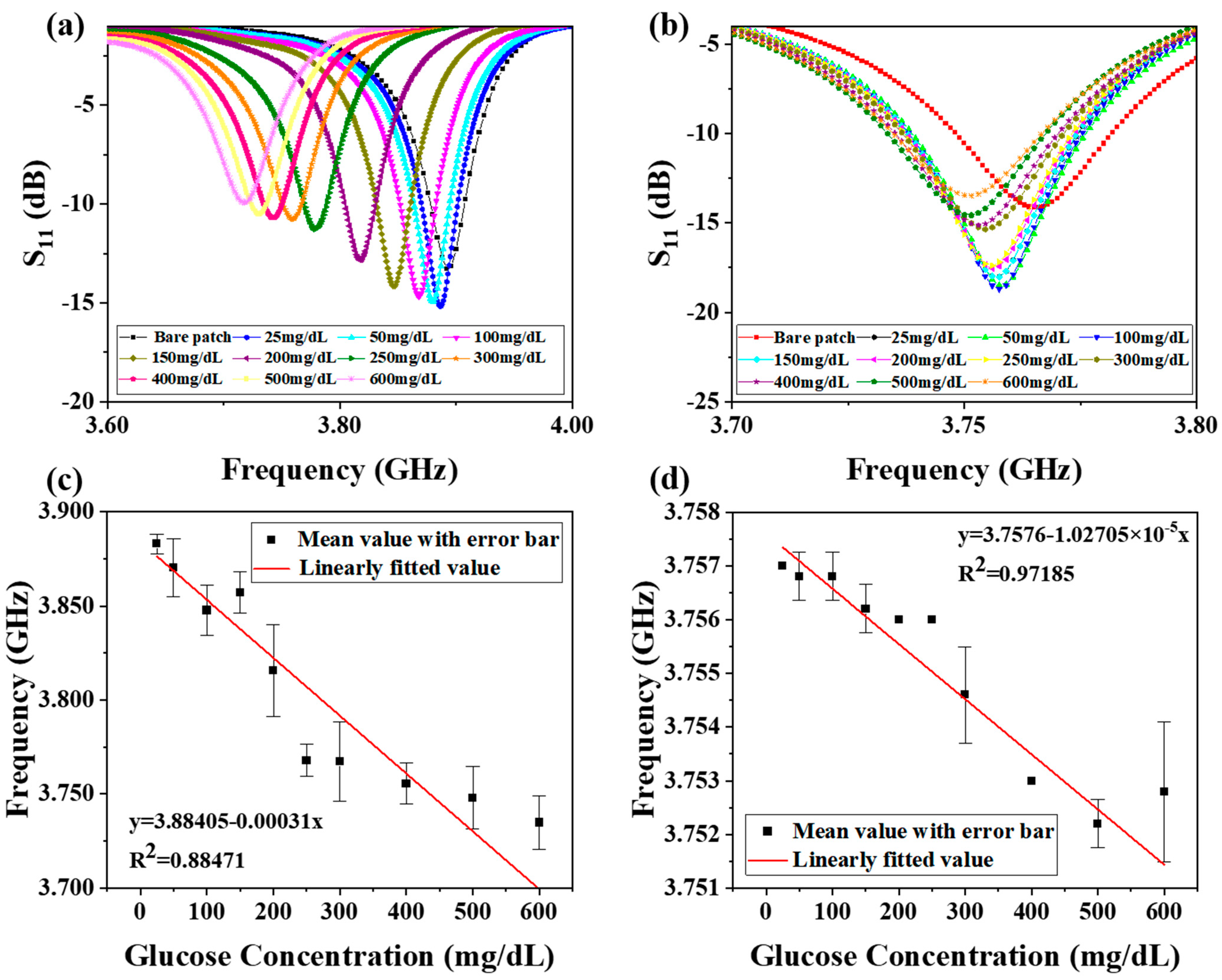 Biosensors 11 00480 g006 550
