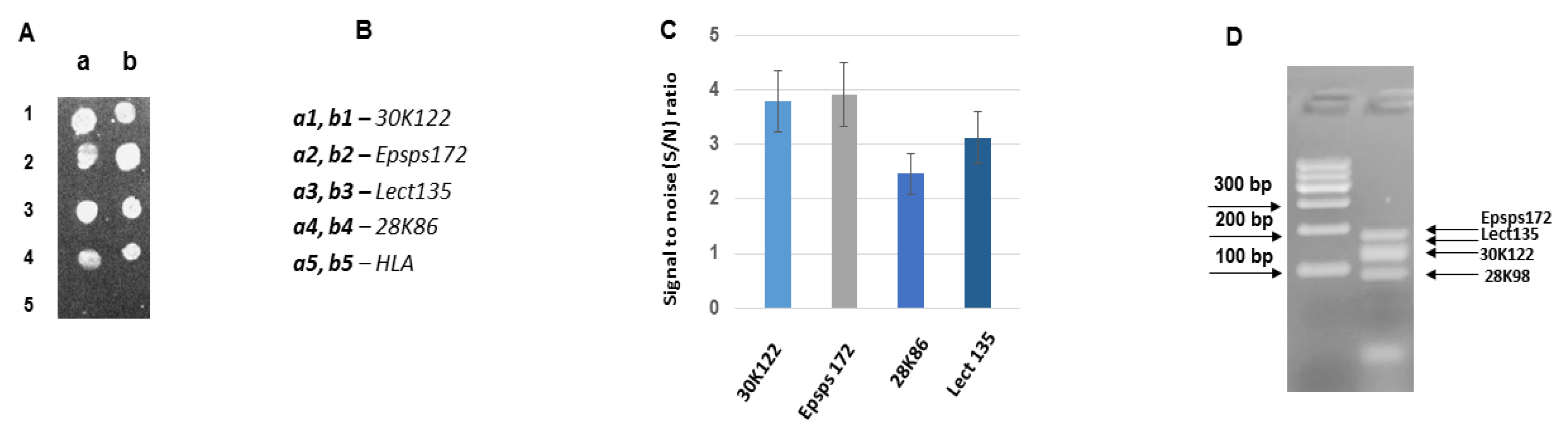 Biosensors 11 00481 g006 550