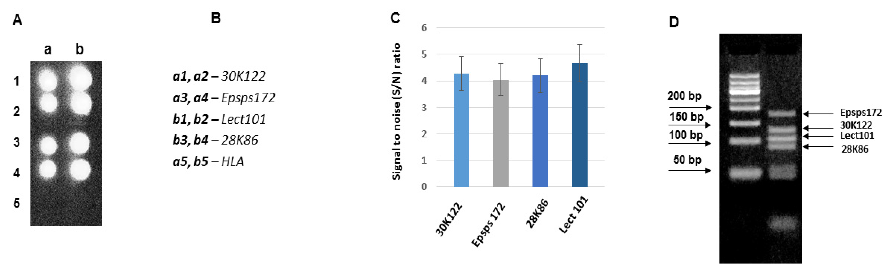 Biosensors 11 00481 g008 550