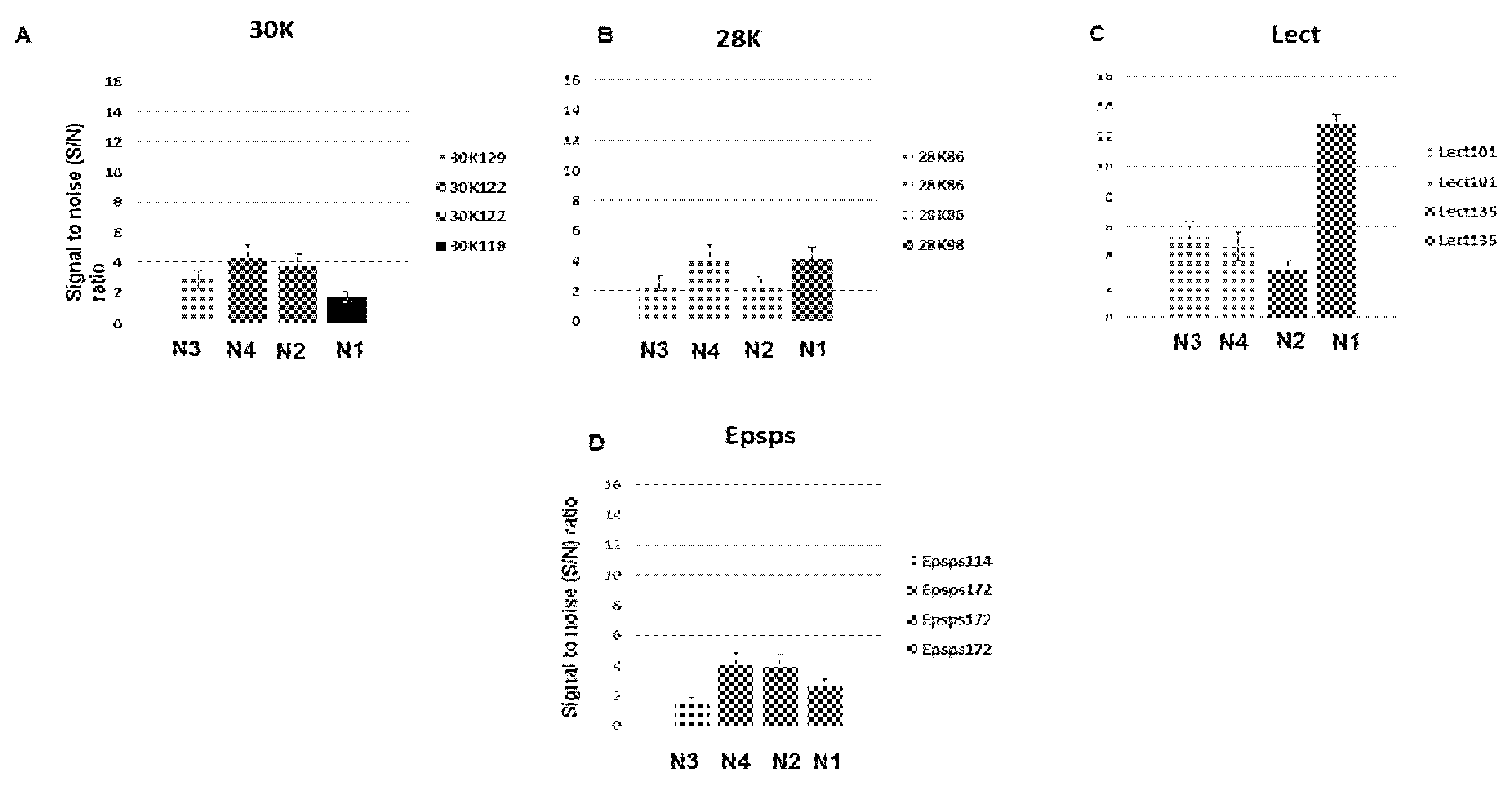 Biosensors 11 00481 g009 550