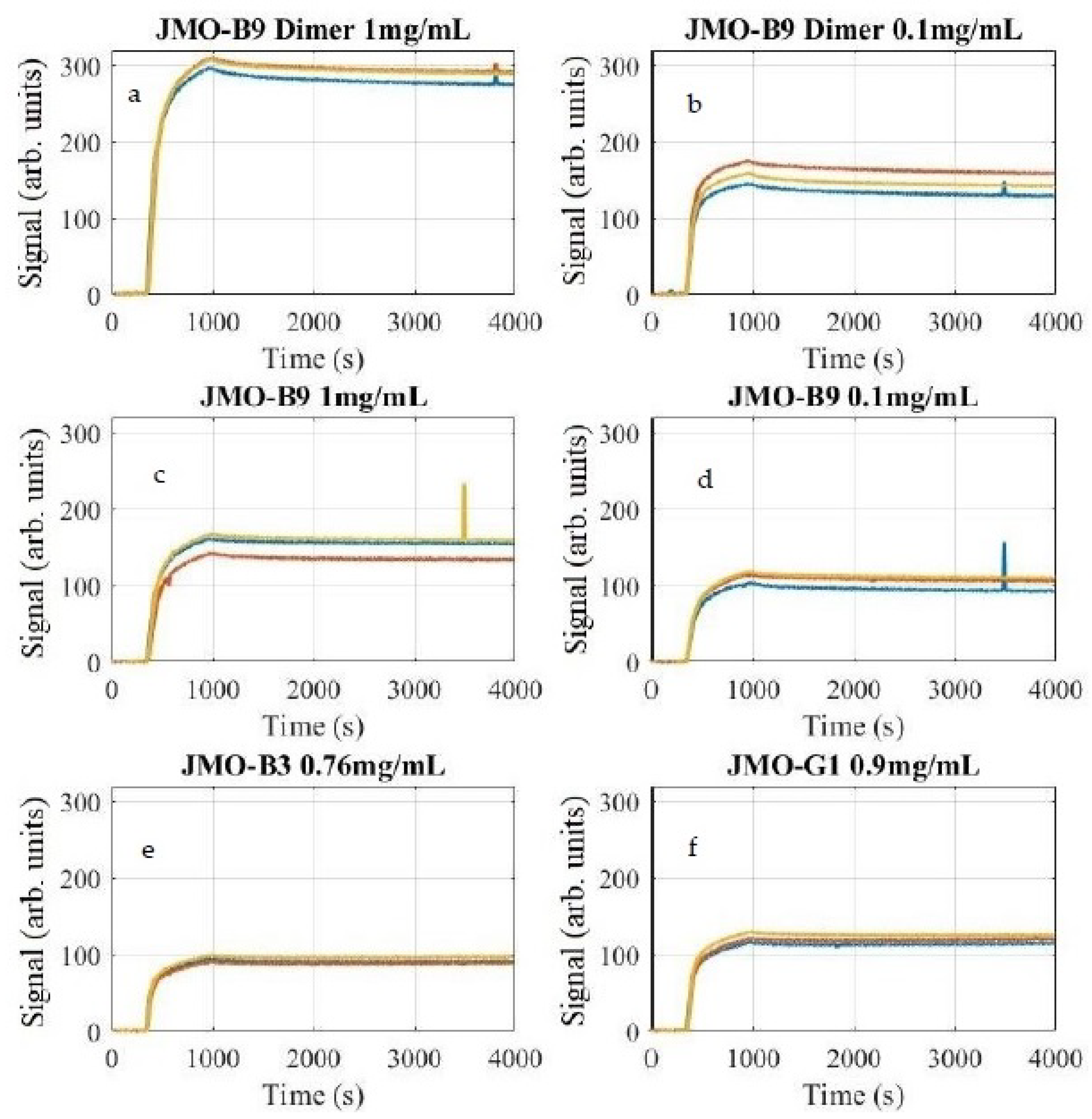 Biosensors 11 00483 g004