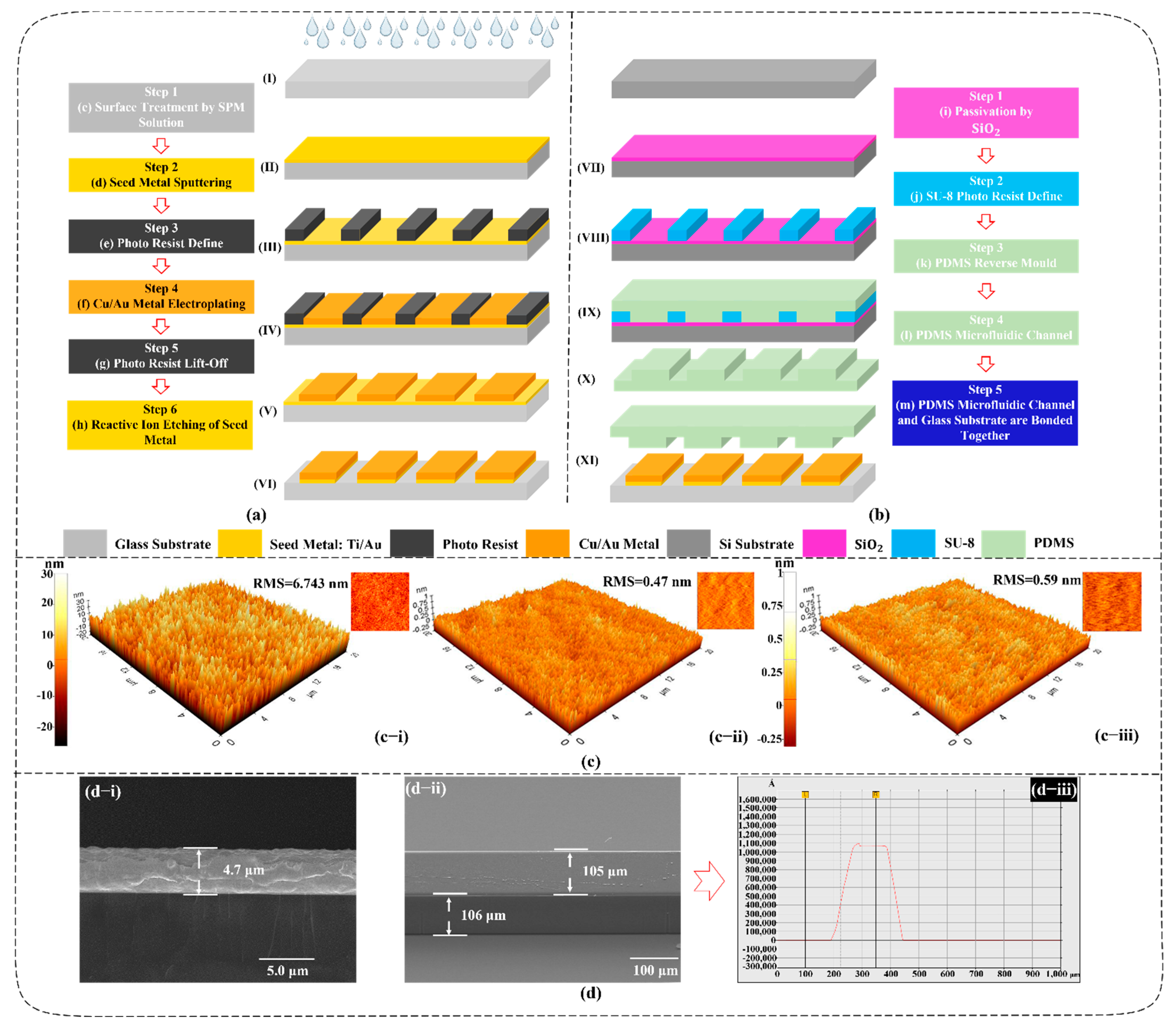 Biosensors 11 00484 g001 550