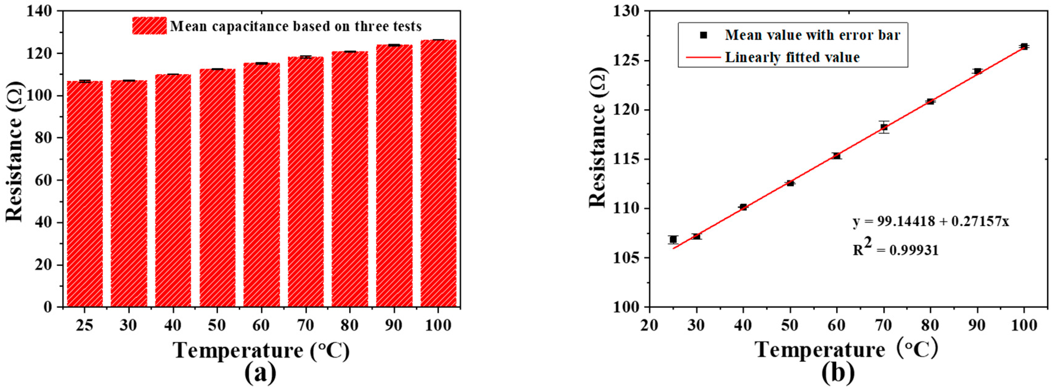 Biosensors 11 00484 g004 550