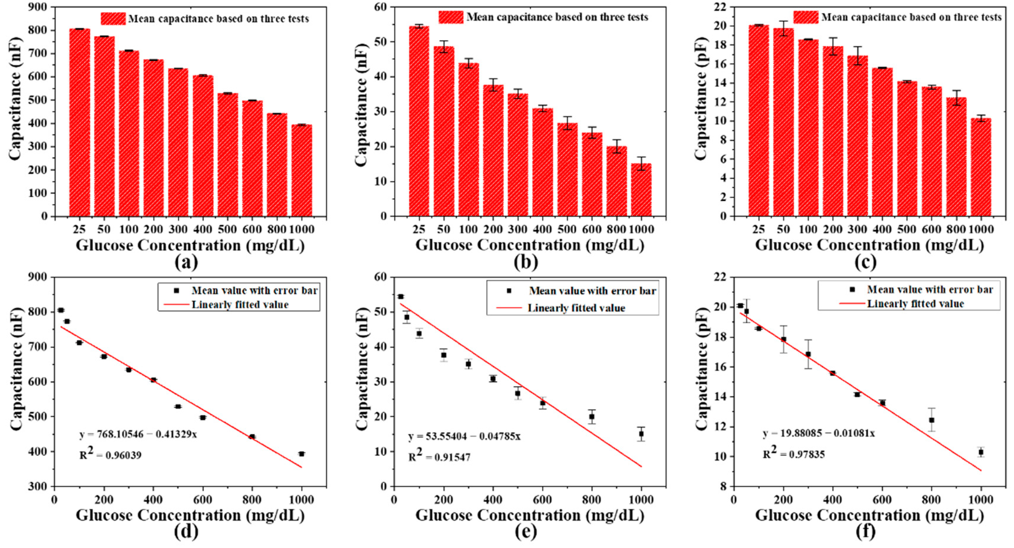 Biosensors 11 00484 g005 550