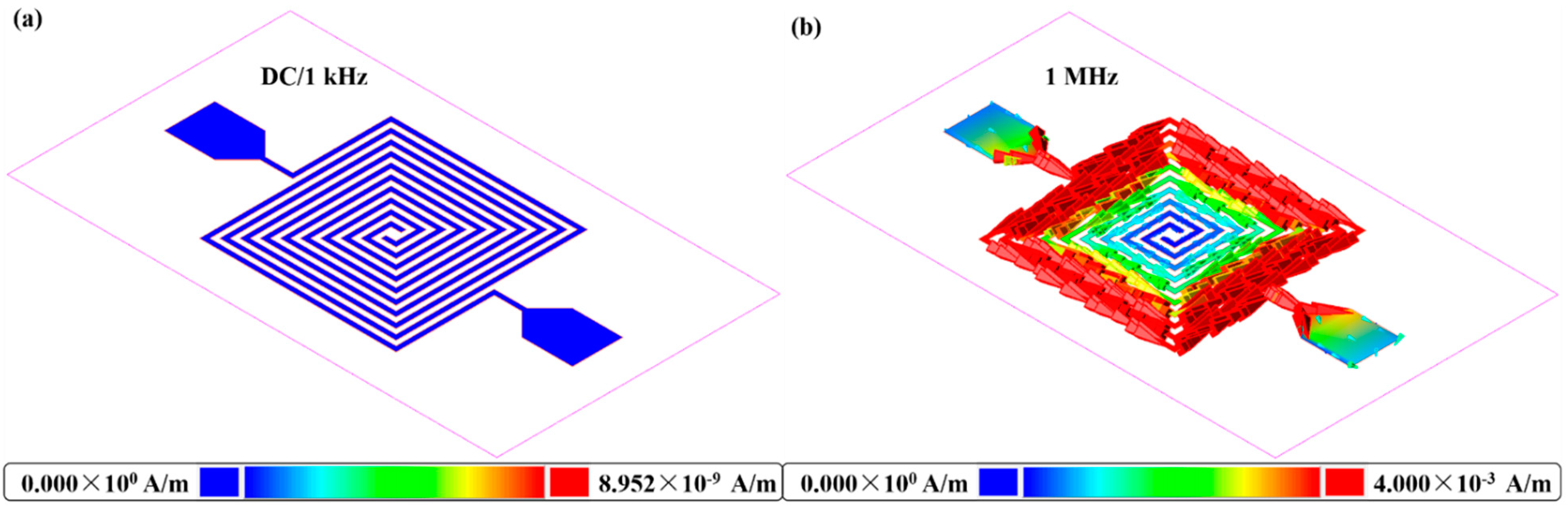 Biosensors 11 00484 g007 550