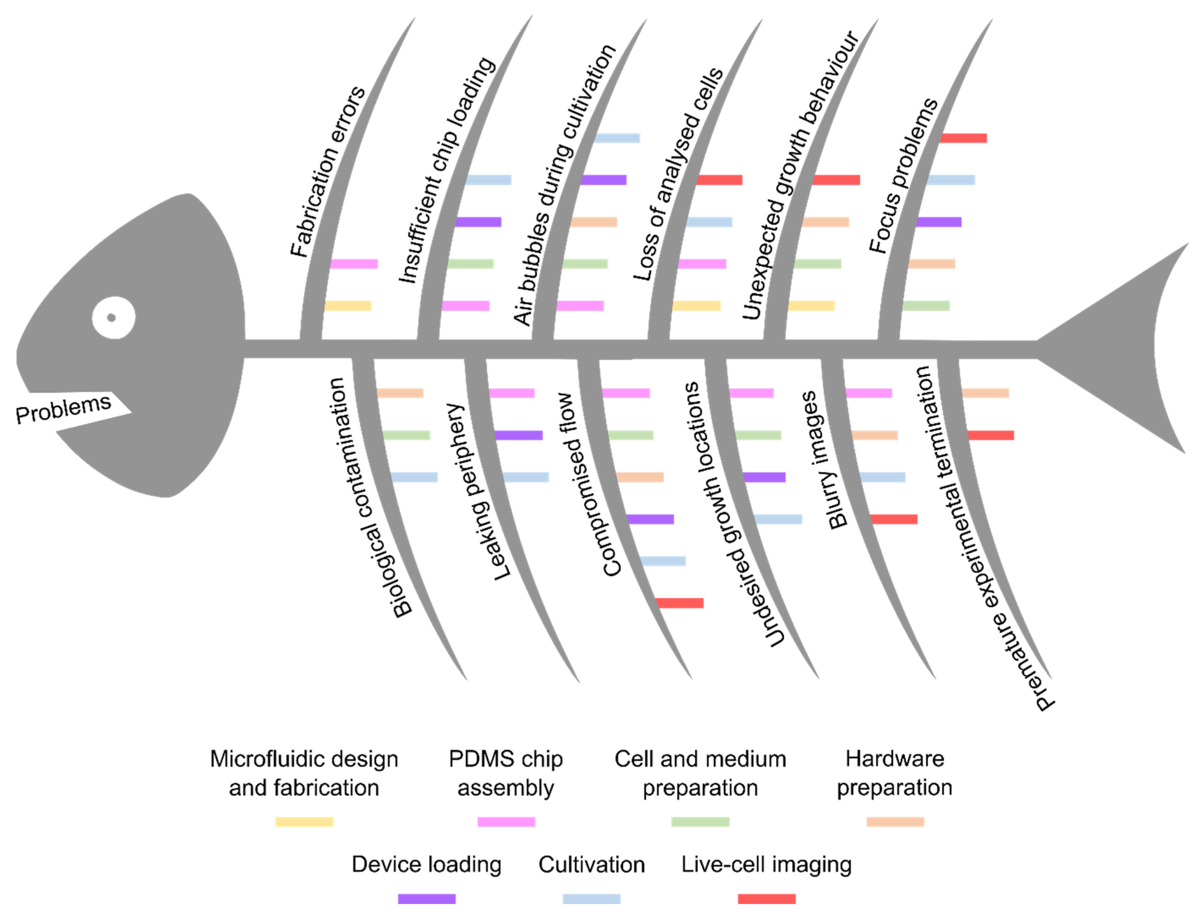 Biosensors 11 00485 g003