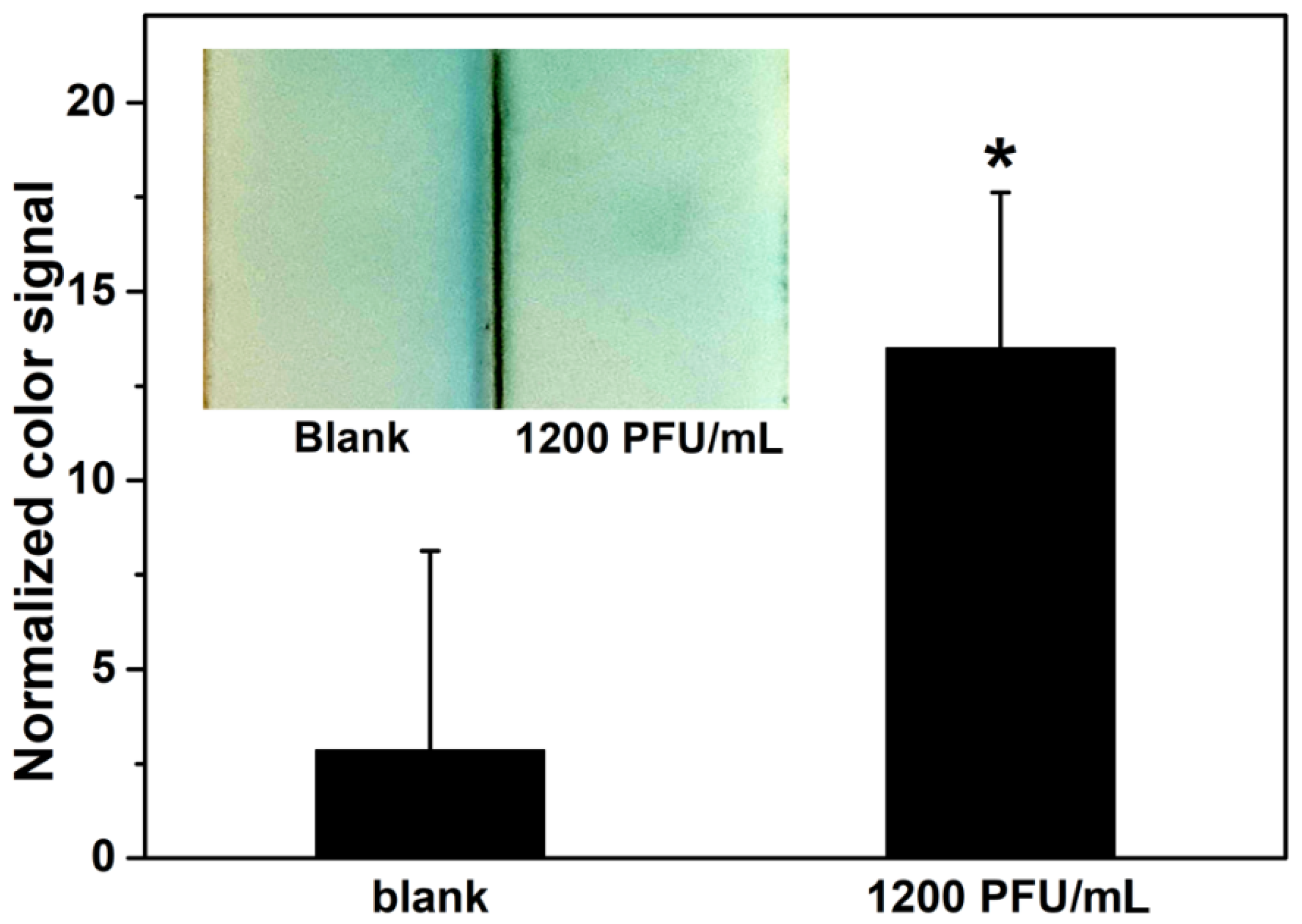 Biosensors 11 00488 g005 550