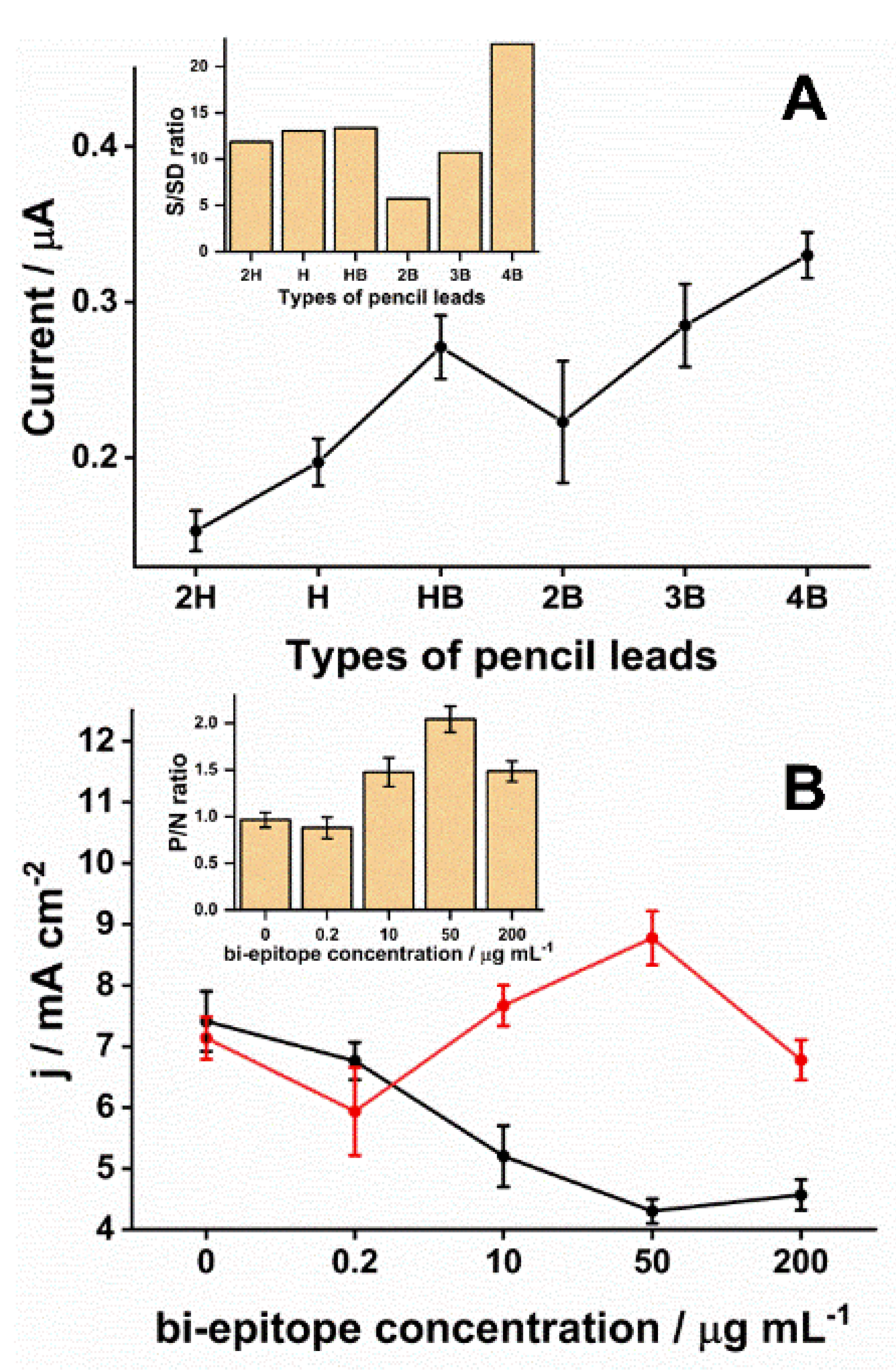 Biosensors 11 00489 g002 Biosensors 11 00489 g002