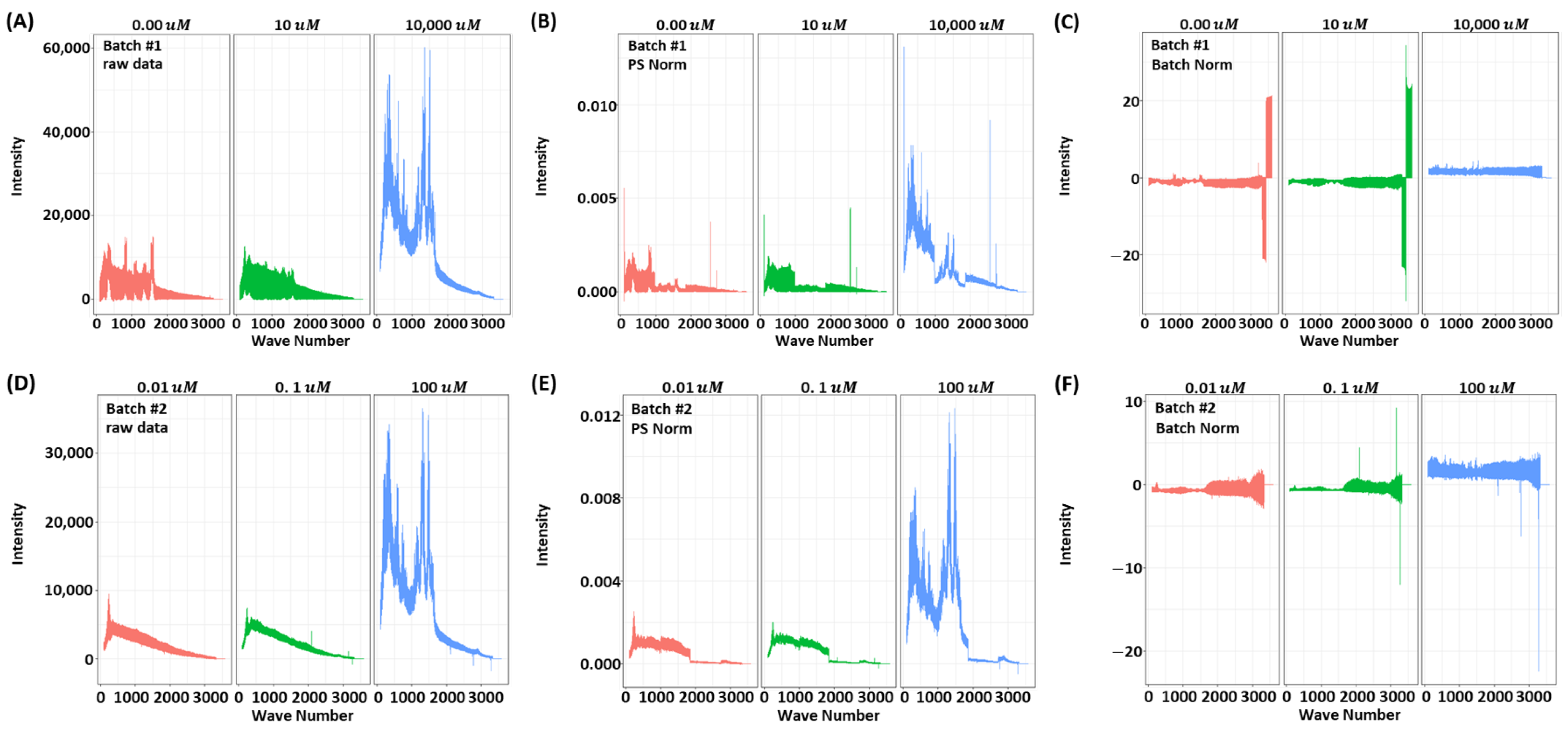 20-21モデル Link size:M SERSNet: Surface-Enhanced Raman Spectroscopy Based