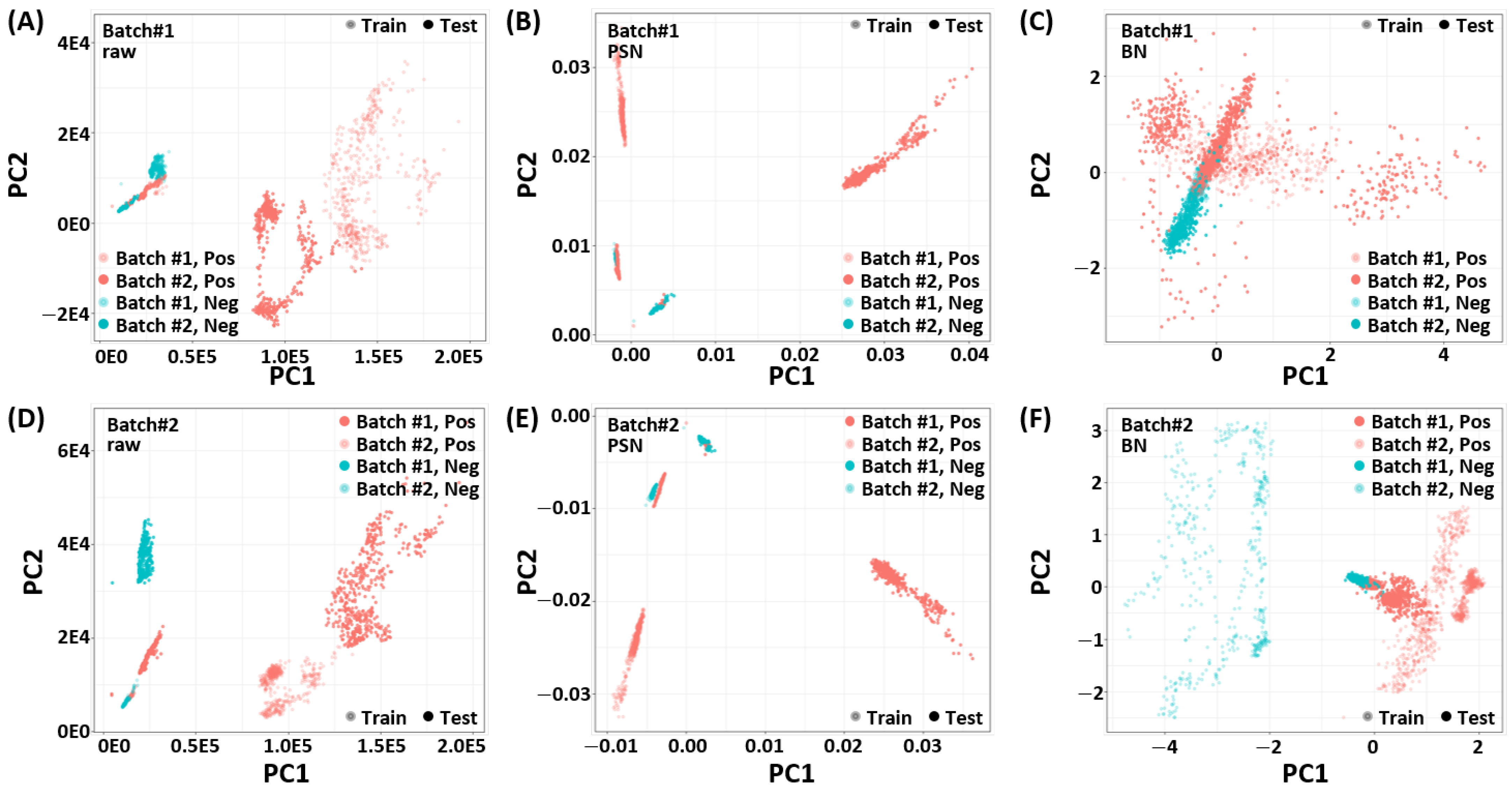 Biosensors 11 00490 g003 Biosensors 11 00490 g003