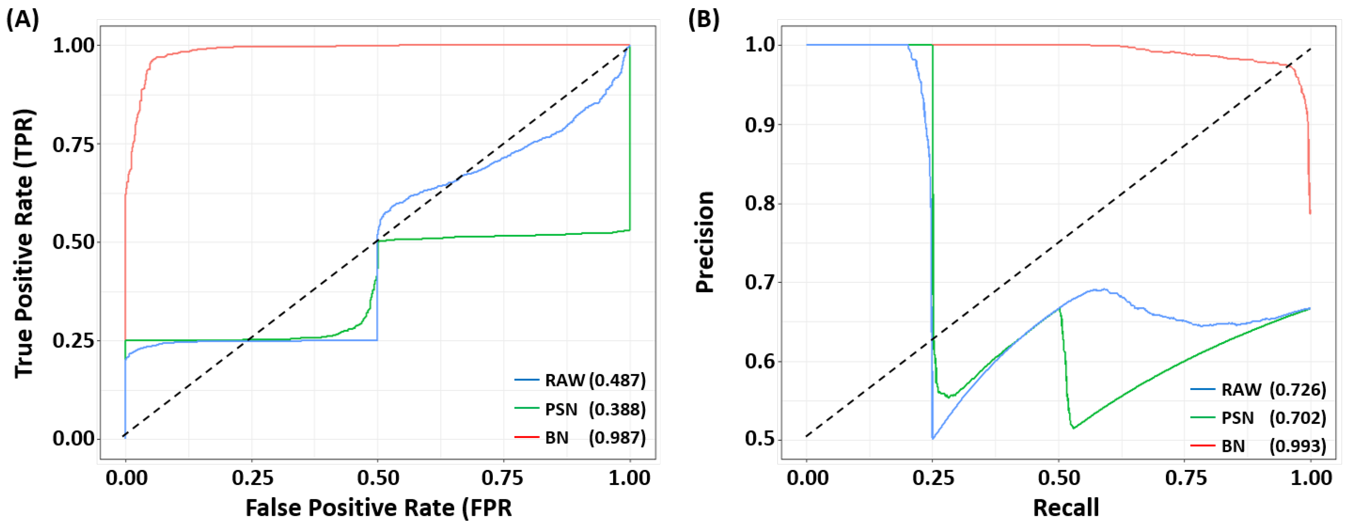 Biosensors 11 00490 g004 Biosensors 11 00490 g004