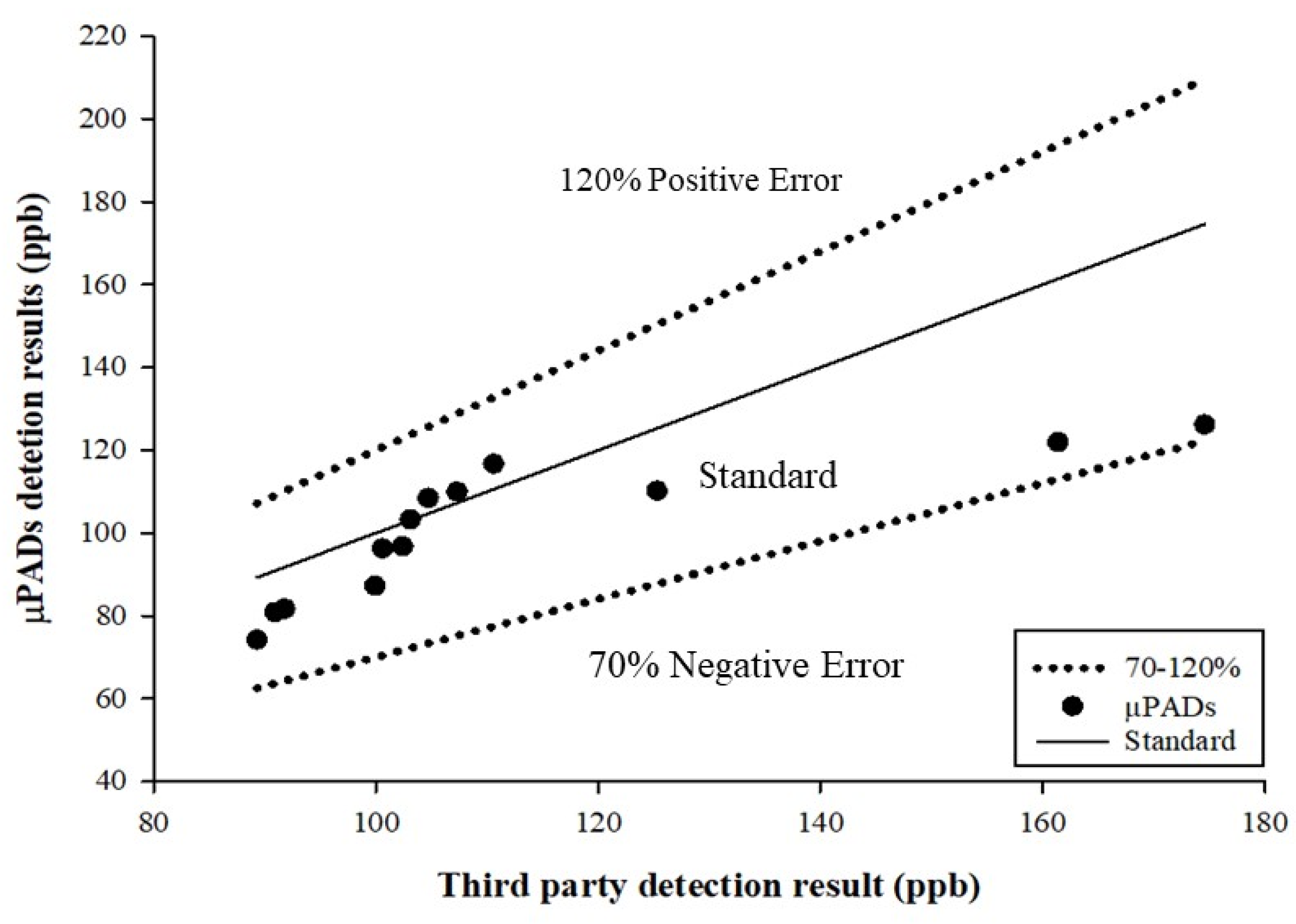 Biosensors 11 00491 g005