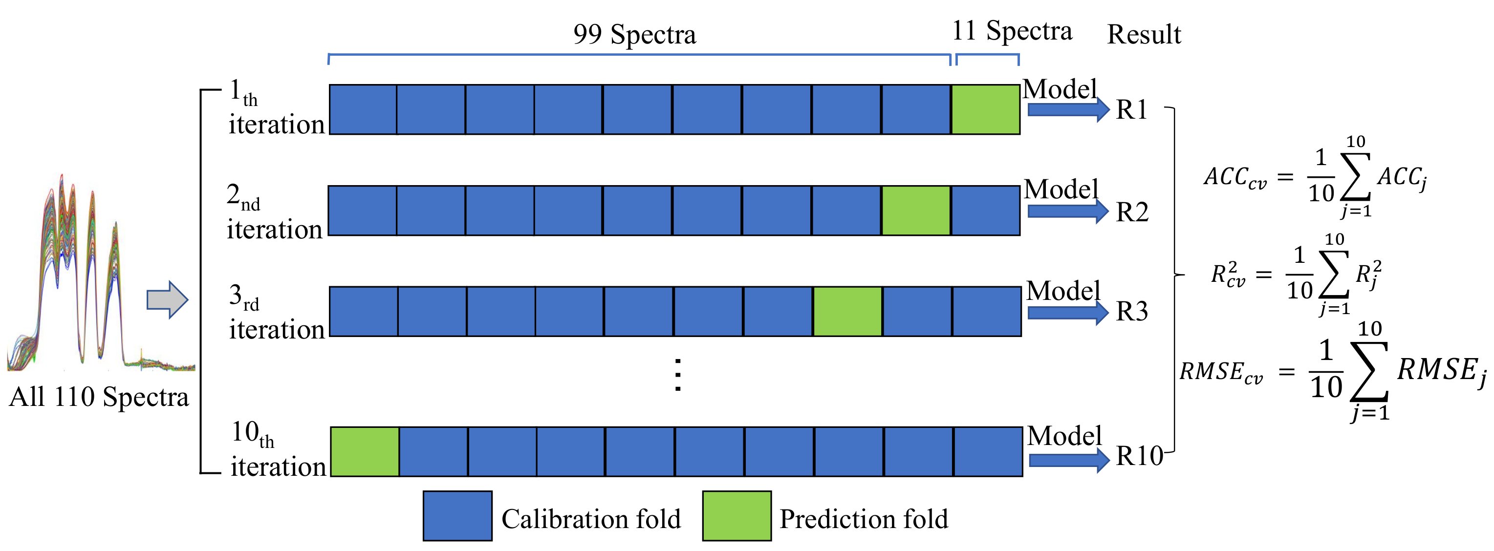 Biosensors 11 00492 g002