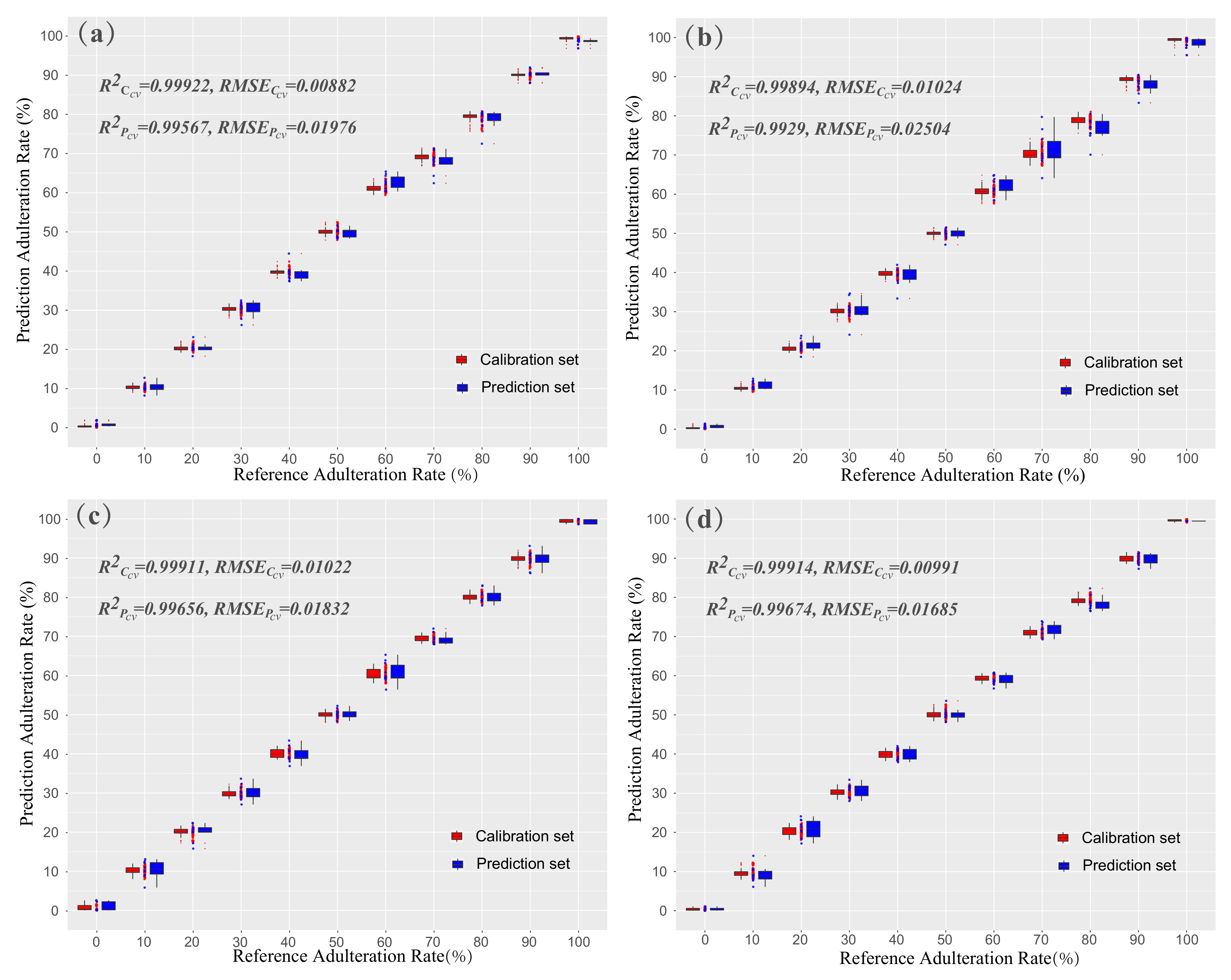 Biosensors 11 00492 g004