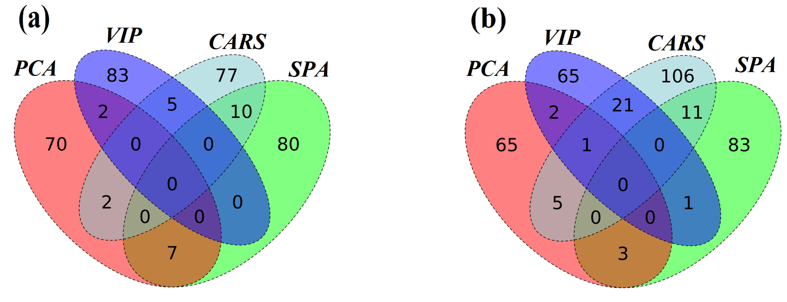 Biosensors 11 00492 g005