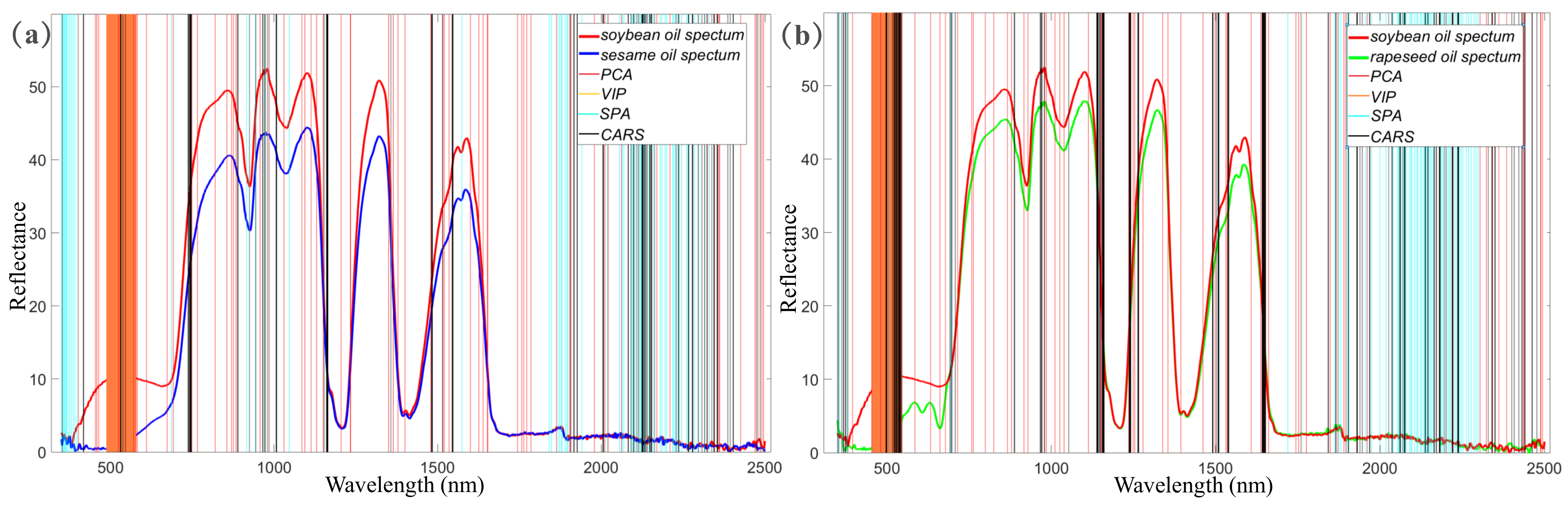 Biosensors 11 00492 g006