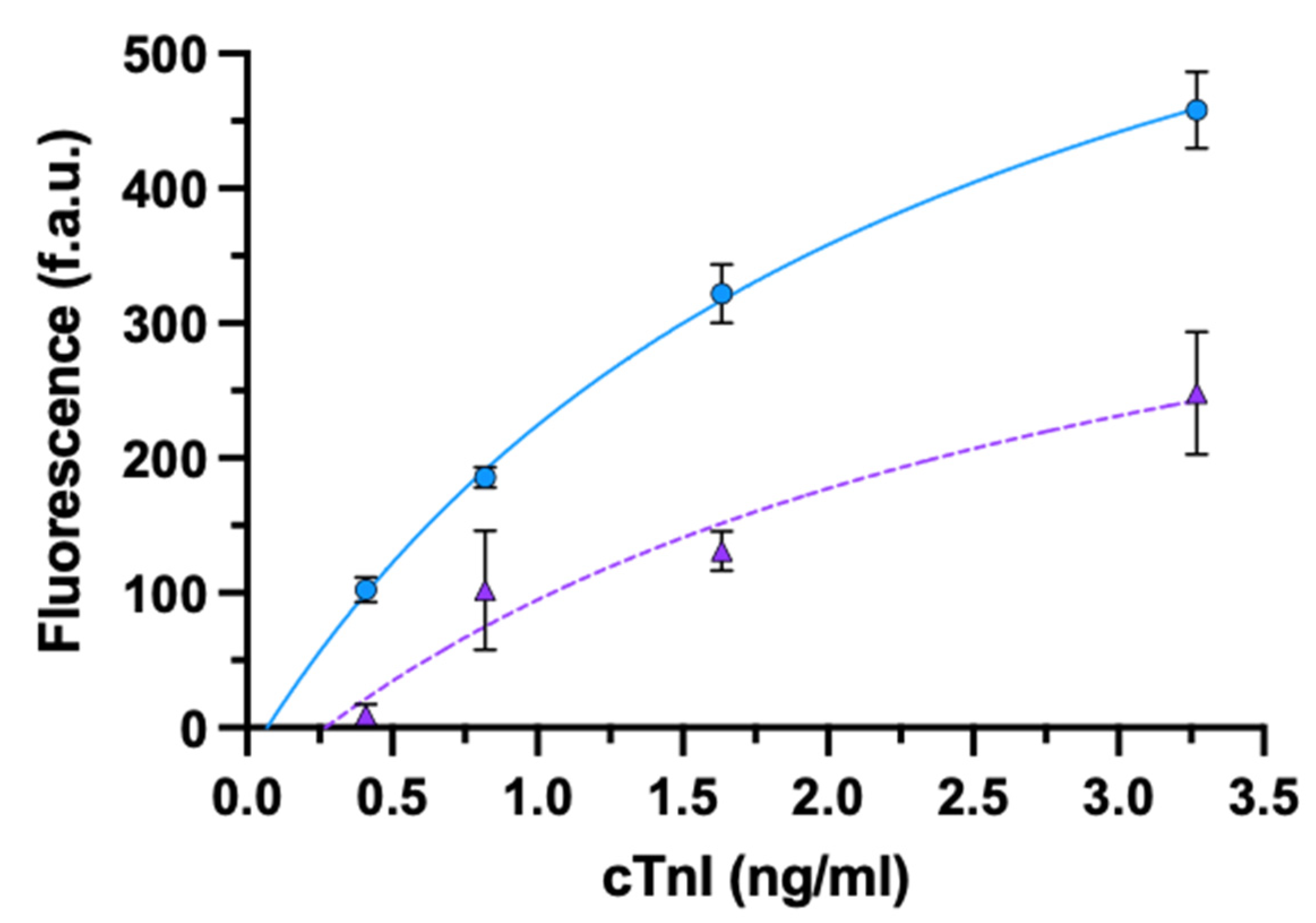 Biosensors 11 00493 g002