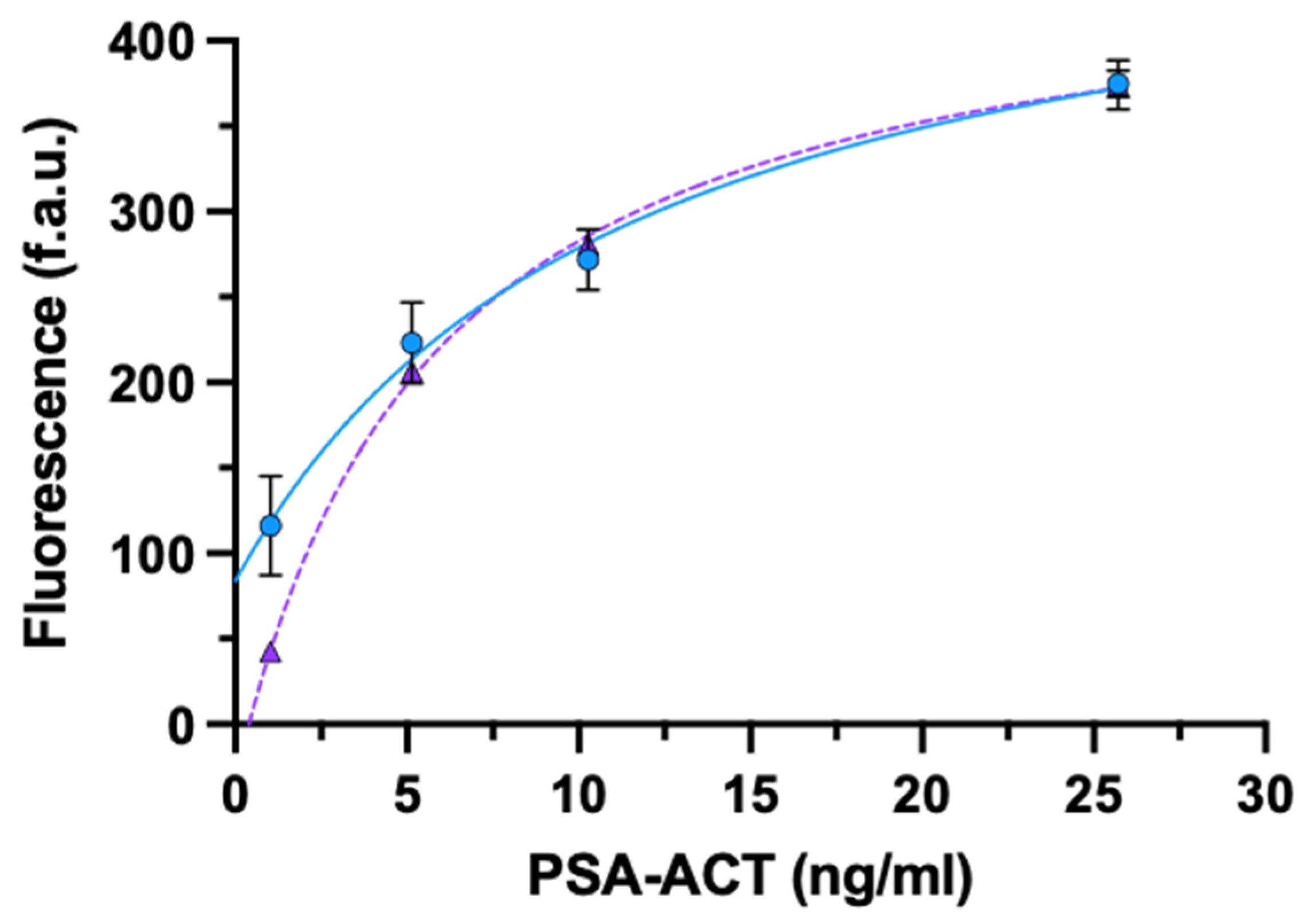 Biosensors 11 00493 g003
