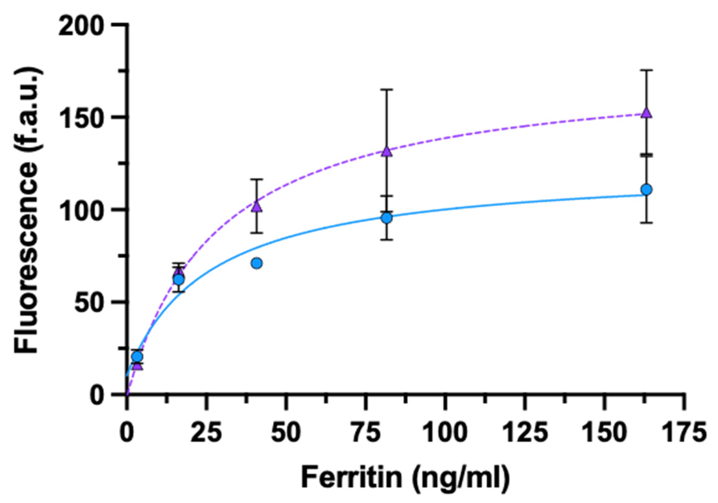 Biosensors 11 00493 g006