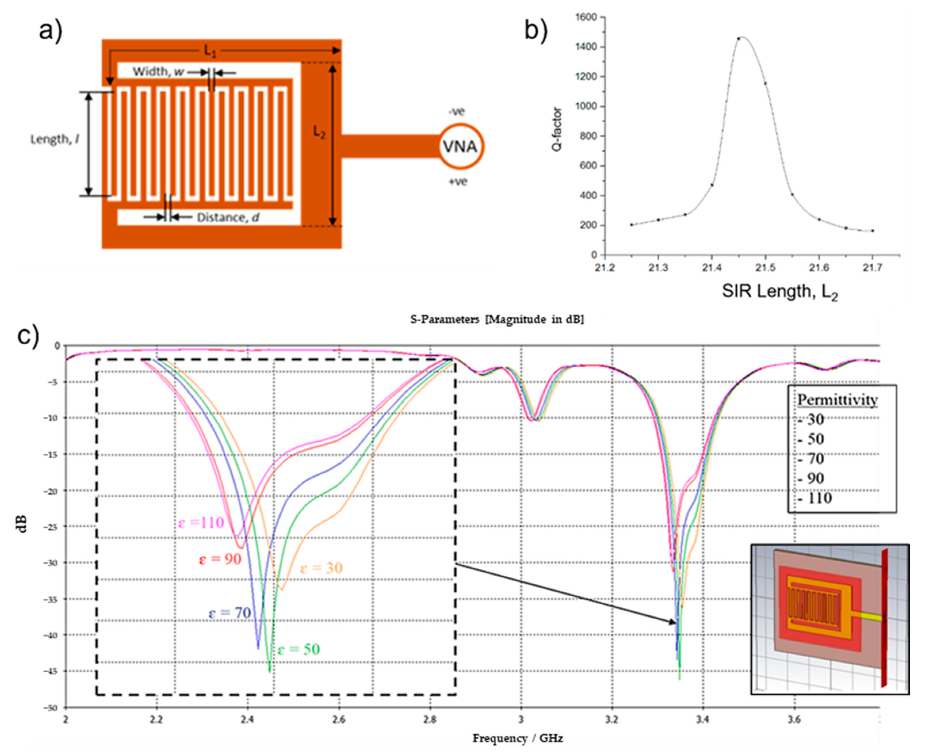 Biosensors 11 00494 g001