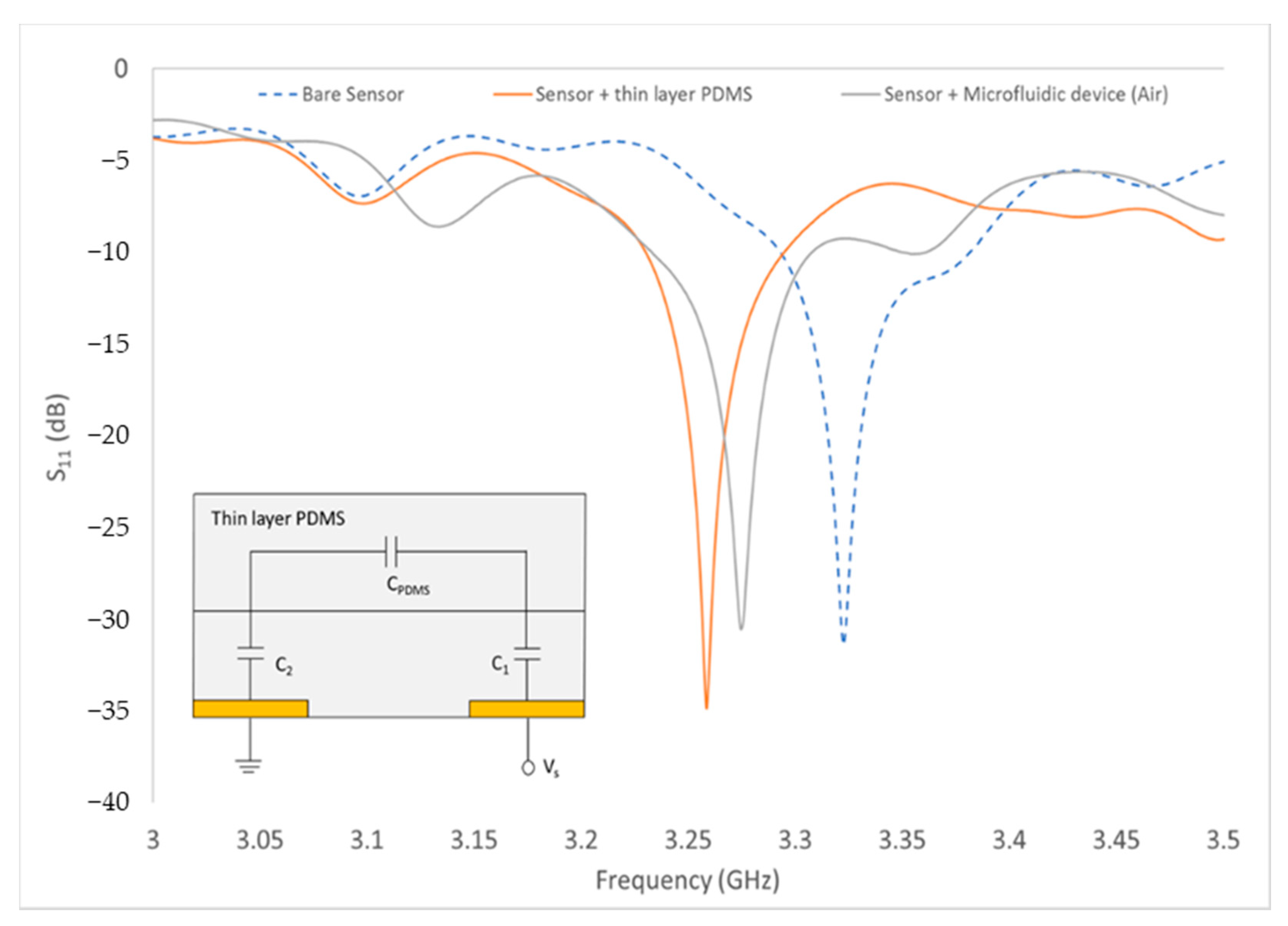 Biosensors 11 00494 g007