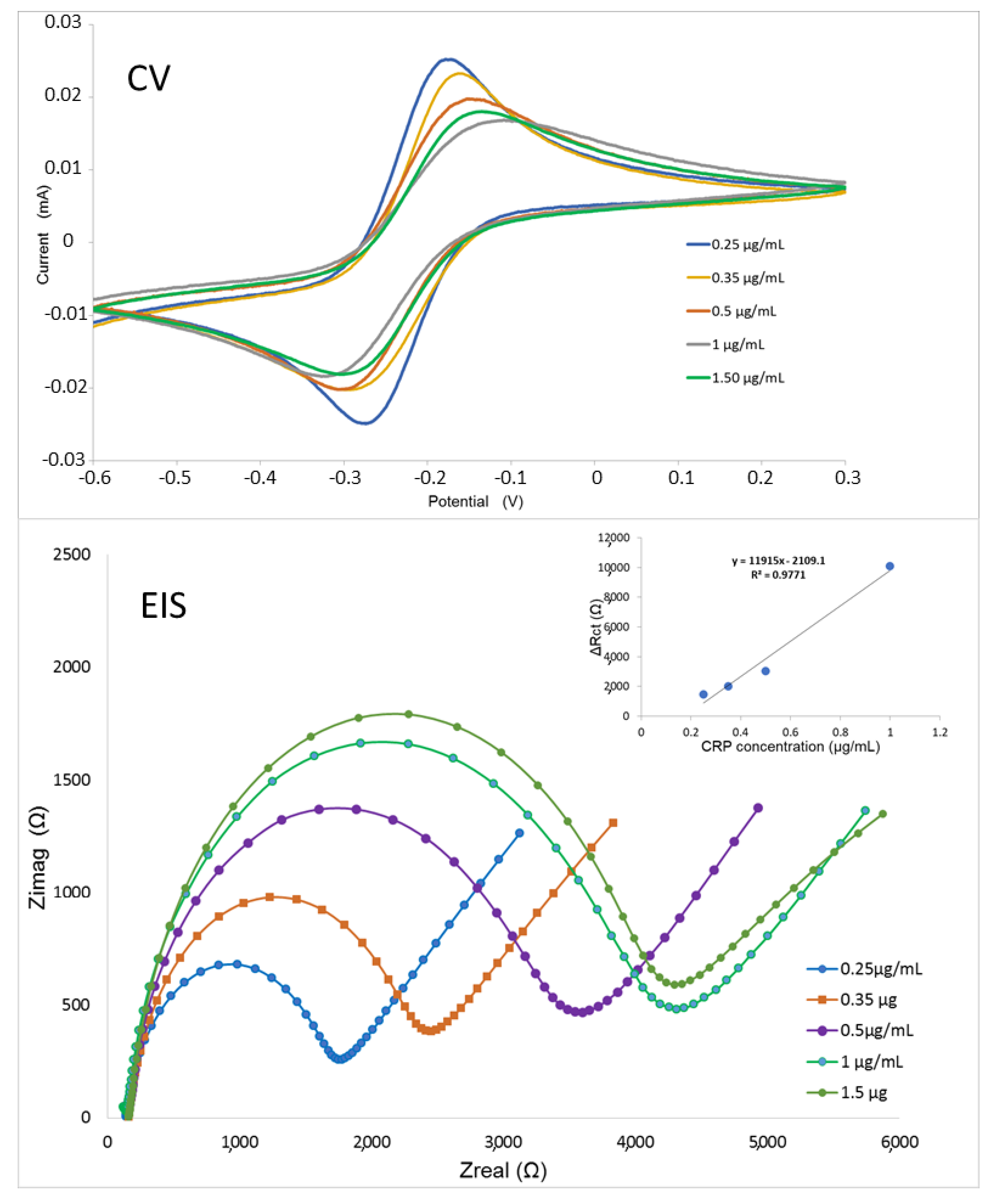 Biosensors 11 00496 g004 Biosensors 11 00496 g004