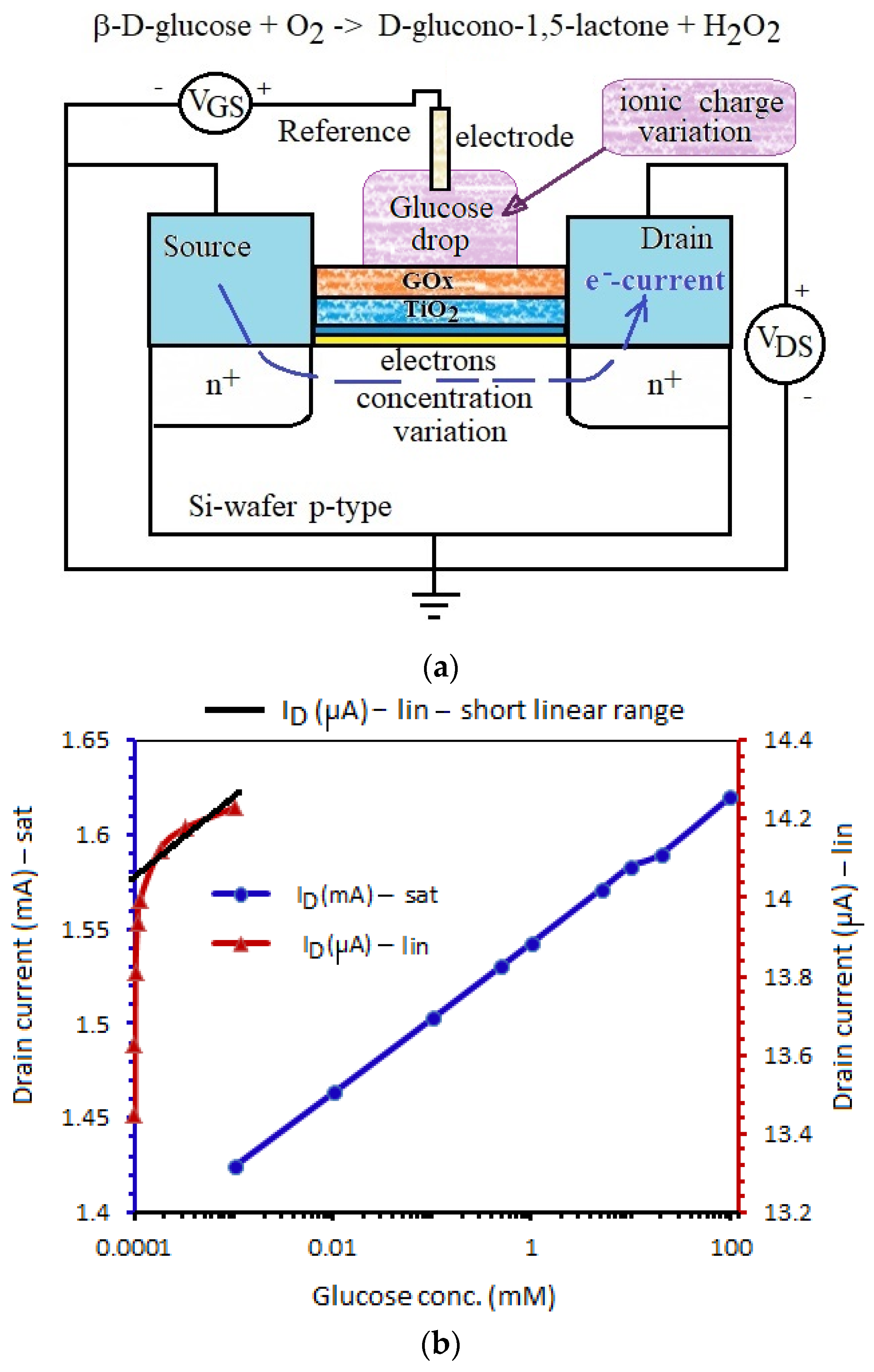 Biosensors 11 00497 g012